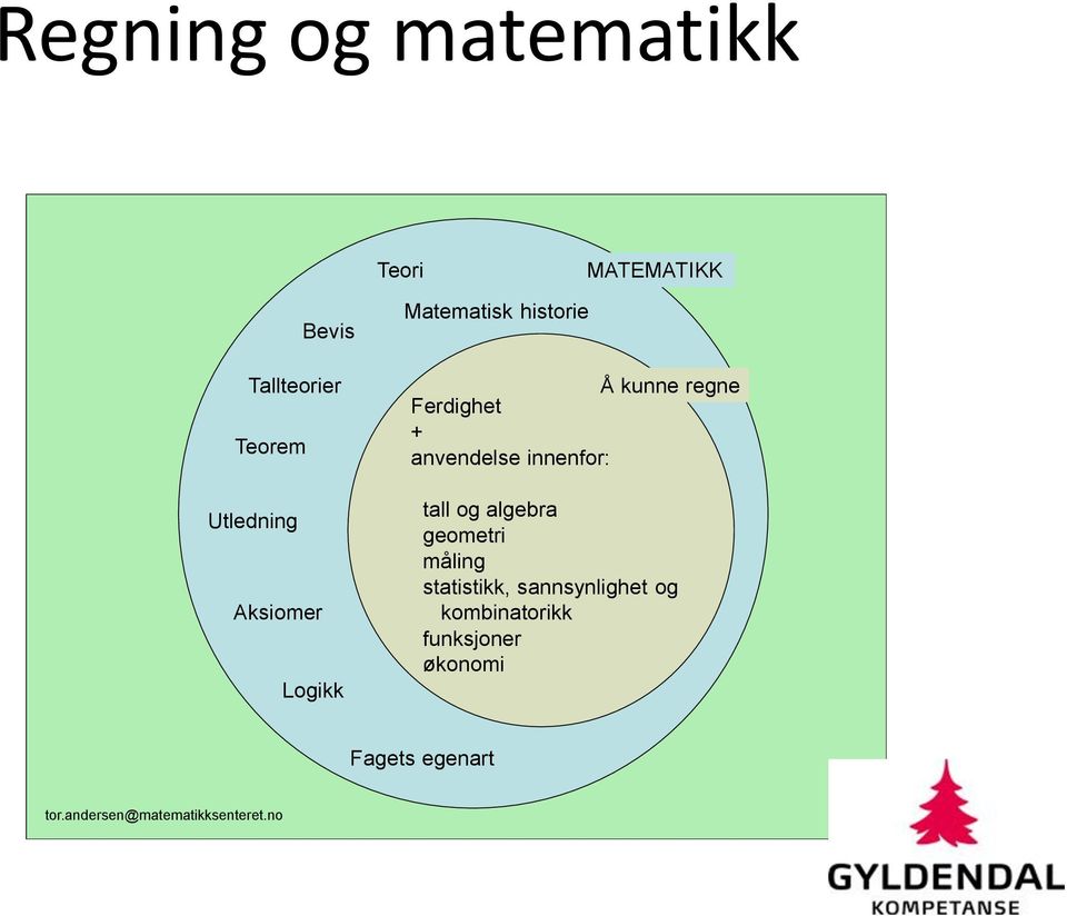 innenfor: tall og algebra geometri måling statistikk, sannsynlighet og