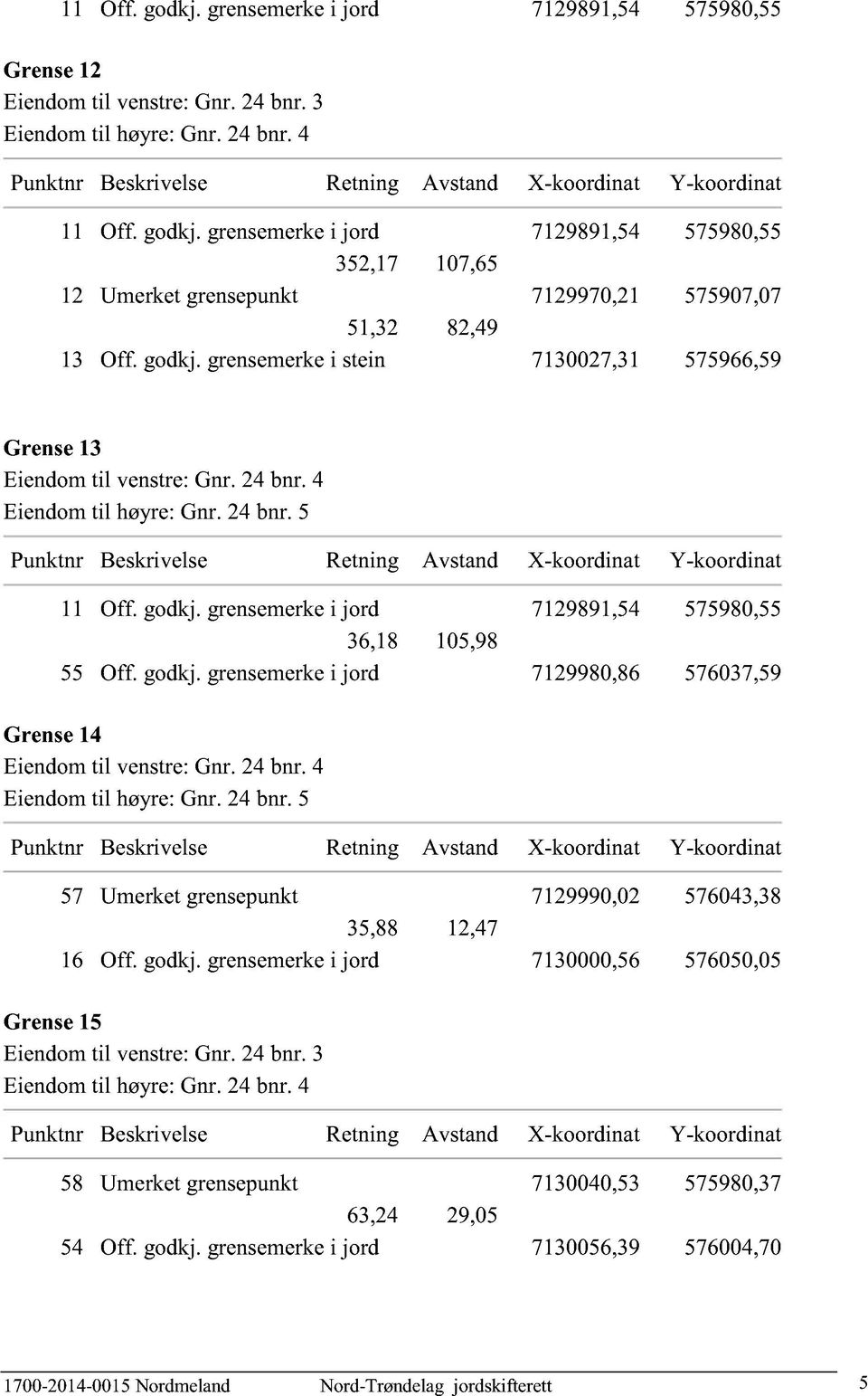 grensemerke i jord 7129891,54 575980,55 36,18 105,98 55 Off. godkj. grensemerke i jord 7129980,86 576037,59 Grense 14 Eiendom til venstre: Gnr. 24 bnr.