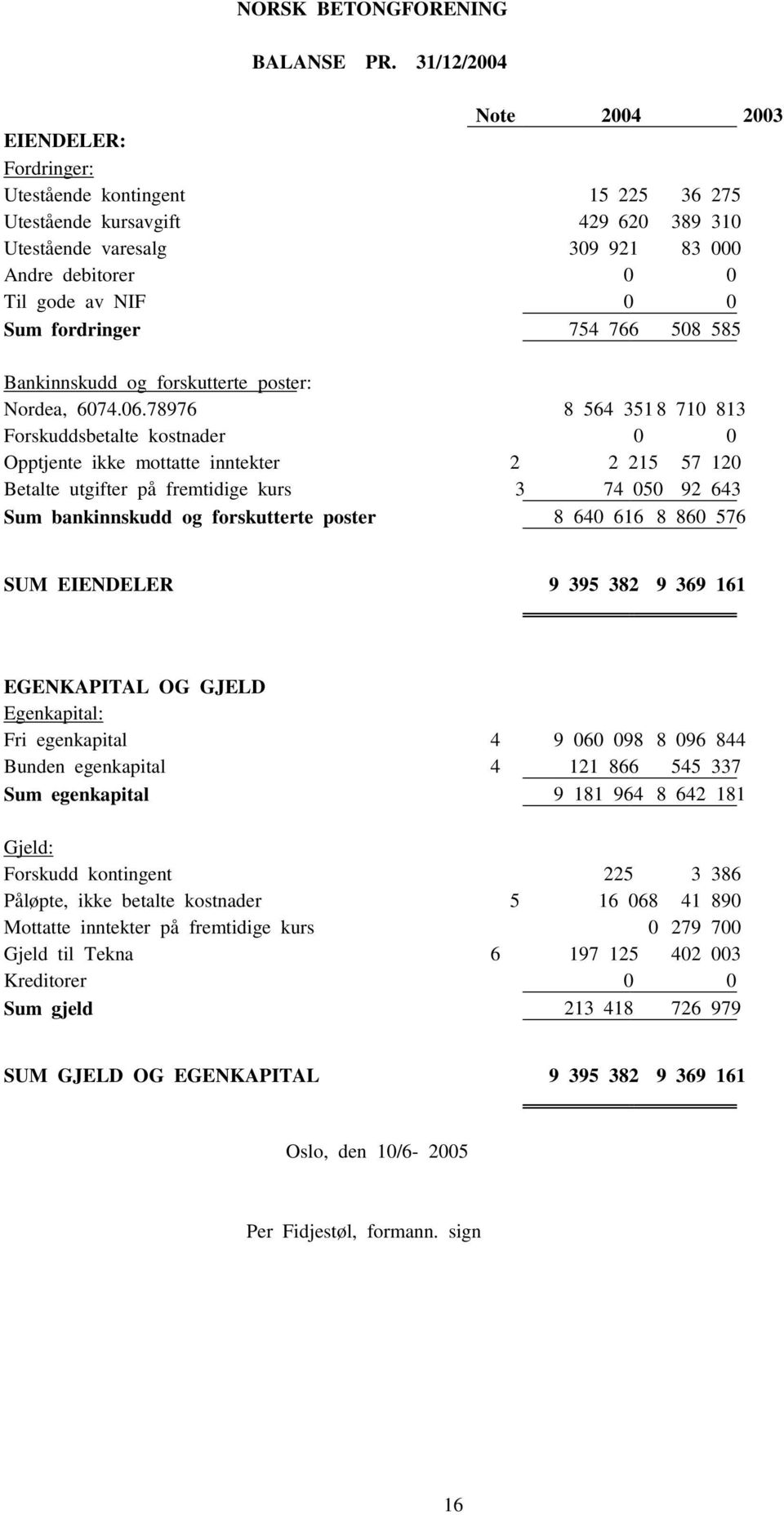 Sum fordringer 754 766 508 585 Bankinnskudd og forskutterte poster: Nordea, 6074.06.