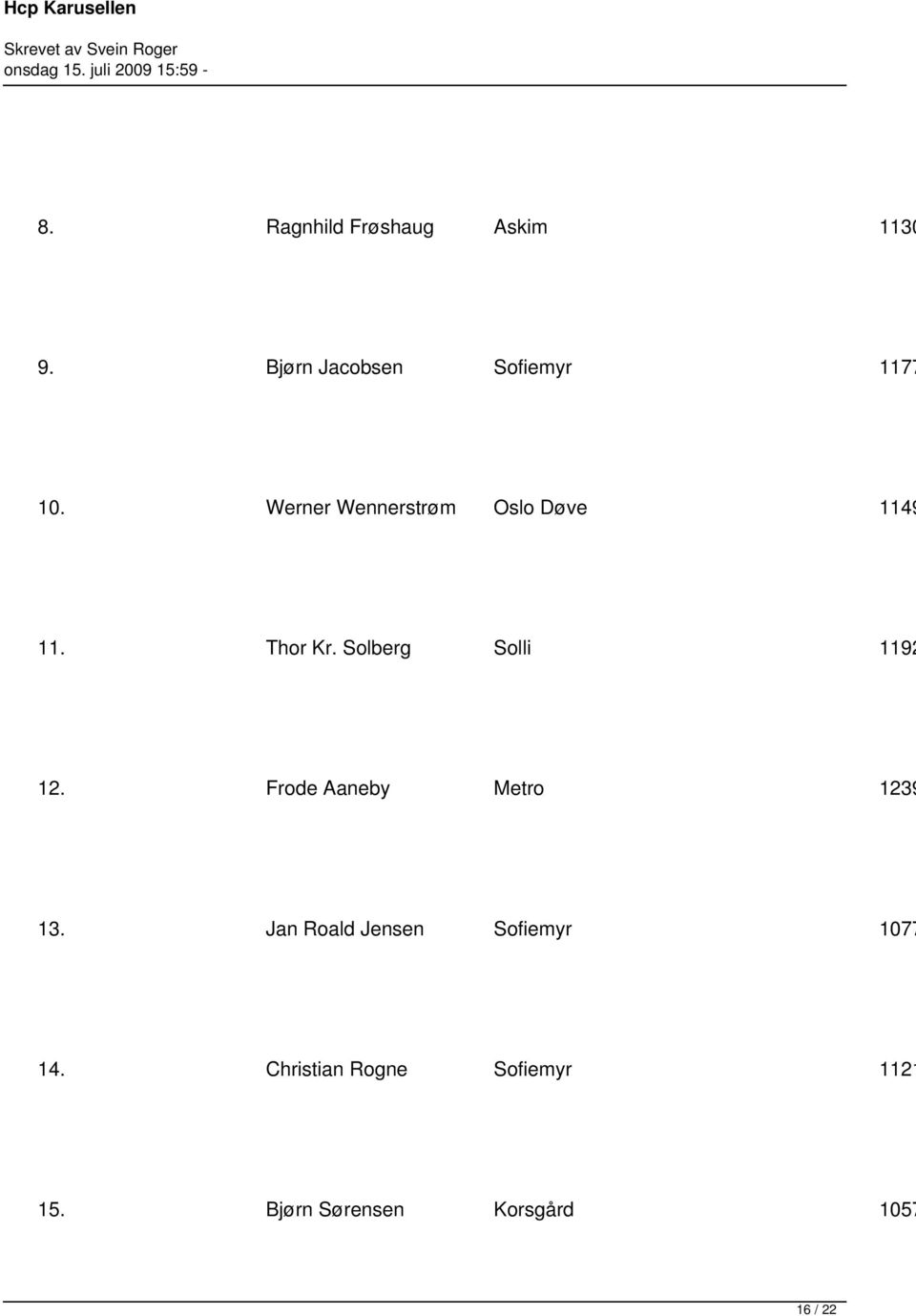 Solberg Solli 1192 12. Frode Aaneby Metro 1239 13.