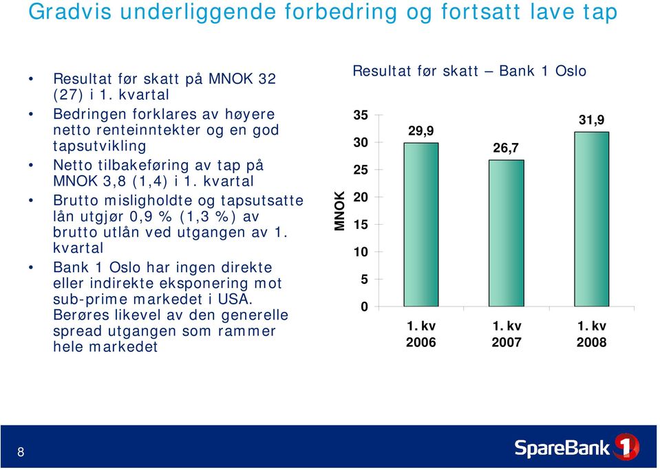 utlån ved utgangen av 1. kvartal Bank 1 Oslo har ingen direkte eller indirekte eksponering mot sub-prime markedet i USA.