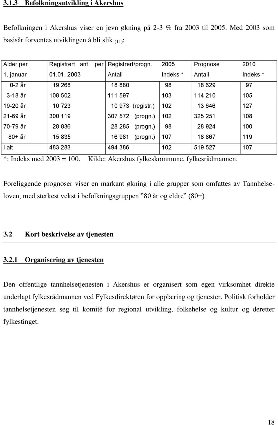 ) 102 13 646 127 21-69 år 300 119 307 572 (progn.) 102 325 251 108 70-79 år 28 836 28 285 (progn.) 98 28 924 100 80+ år 15 835 16 981 (progn.