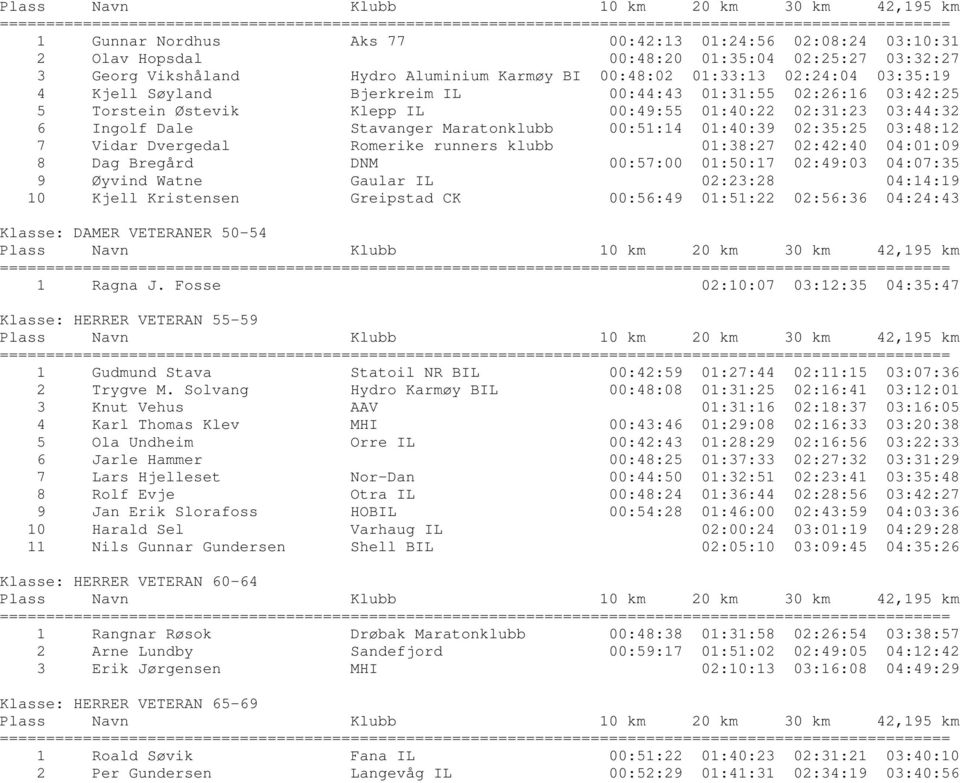 02:35:25 03:48:12 7 Vidar Dvergedal Romerike runners klubb 01:38:27 02:42:40 04:01:09 8 Dag Bregård DNM 00:57:00 01:50:17 02:49:03 04:07:35 9 Øyvind Watne Gaular IL 02:23:28 04:14:19 10 Kjell