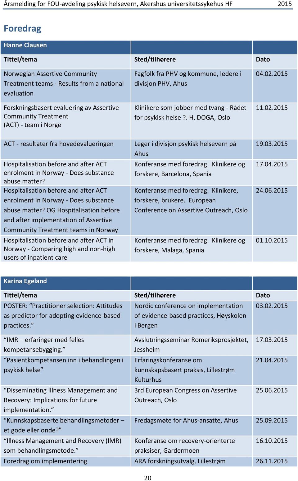 2015 11.02.2015 ACT - resultater fra hovedevalueringen Hospitalisation before and after ACT enrolment in Norway - Does substance abuse matter?