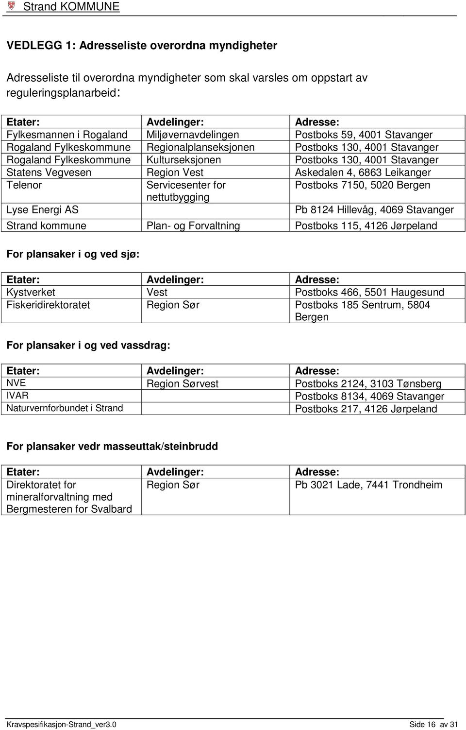 Vegvesen Region Vest Askedalen 4, 6863 Leikanger Telenor Servicesenter for Postboks 7150, 5020 Bergen nettutbygging Lyse Energi AS Pb 8124 Hillevåg, 4069 Stavanger Strand kommune Plan- og Forvaltning