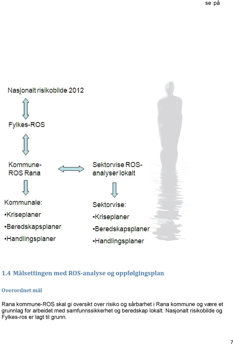 Eksemper på sike områder er: Brannvern Vannforsyning Hese og sosia Med mer Skjematisk fremstiing av den hehetig ROS-anaysen 1.