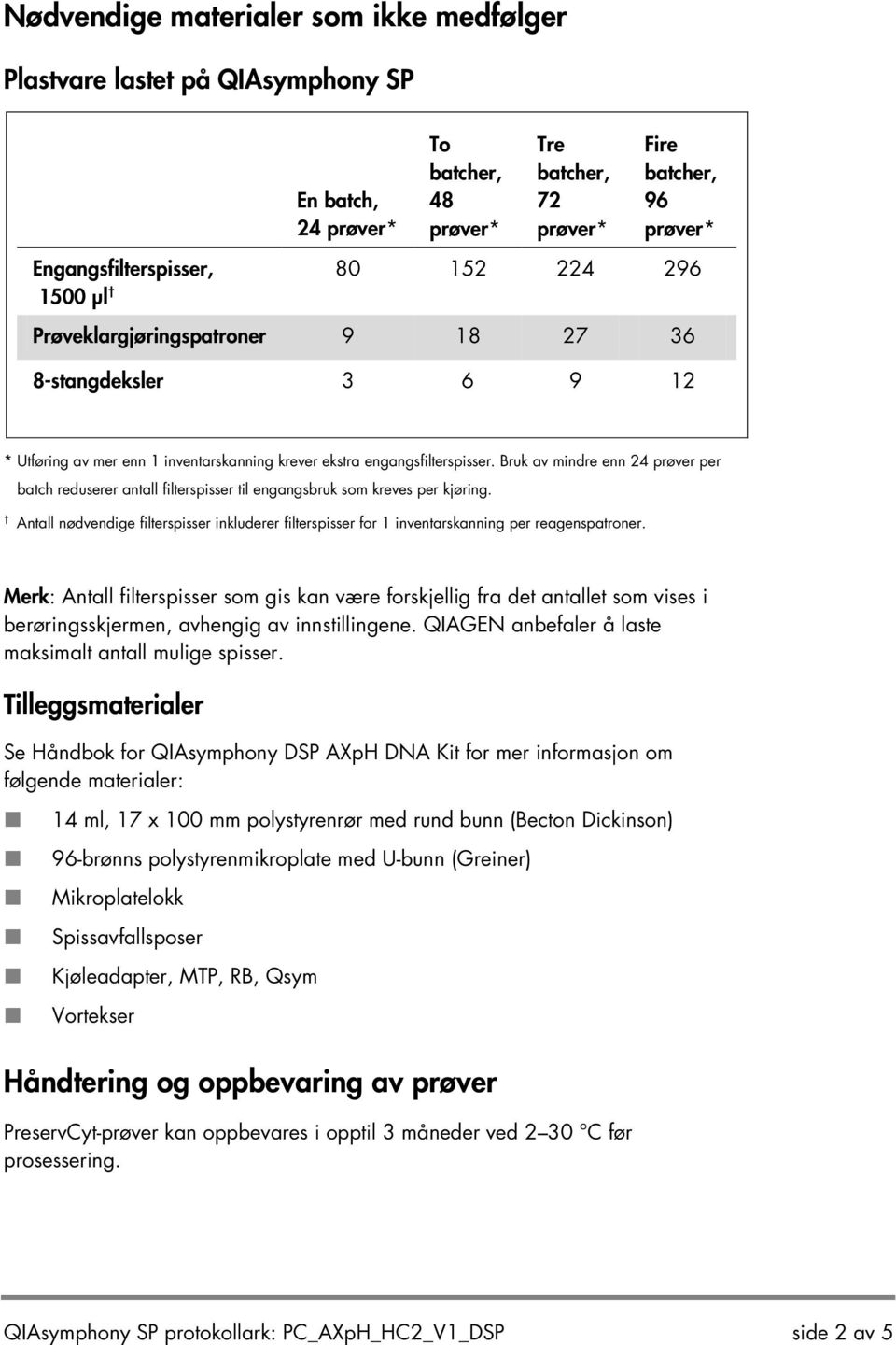 Bruk av mindre enn 24 prøver per batch reduserer antall filterspisser til engangsbruk som kreves per kjøring.