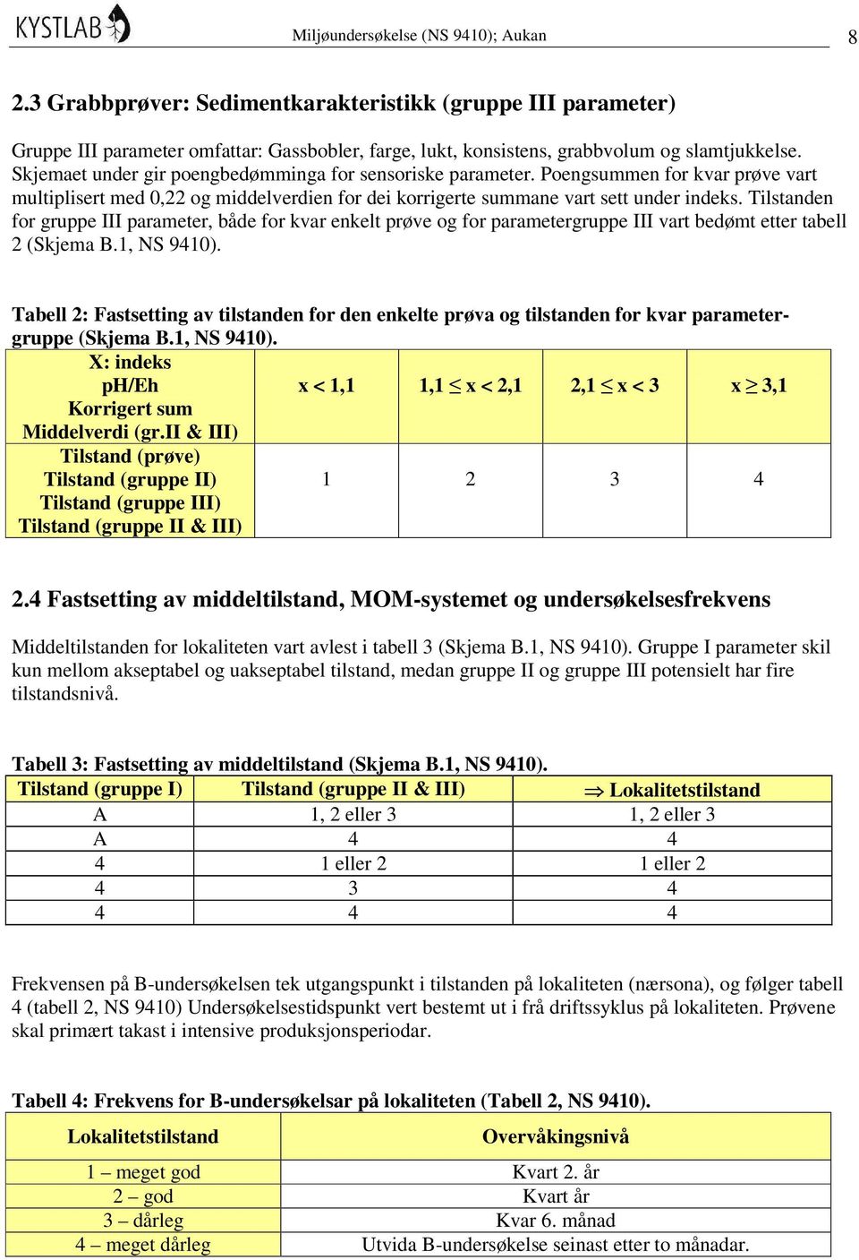 Tilstanden for gruppe III parameter, både for kvar enkelt prøve og for parametergruppe III vart bedømt etter tabell 2 (Skjema B.1, NS 9410).