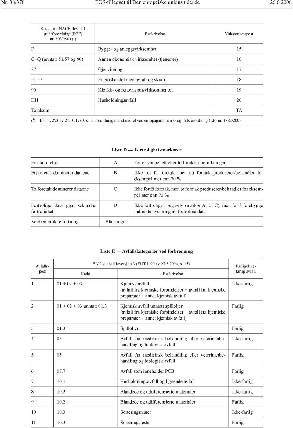 57 Engroshandel med avfall og skrap 18 90 Kloakk- og renovasjonsvirksomhet o.l. 19 HH Husholdningsavfall 20 Totalsum TA ( 1 ) EFT L 293 av 24.10.1990, s. 1. Forordningen sist endret ved europaparlaments- og rådsforordning (EF) nr.