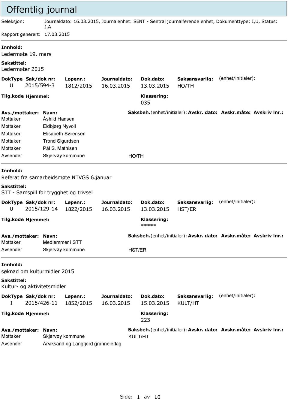 Mathisen Skjervøy kommune nnhold: Referat fra samarbeidsmøte NTVGS 6.januar STT - Samspill for trygghet og trivsel U 2015/129-14 1822/2015 13.03.