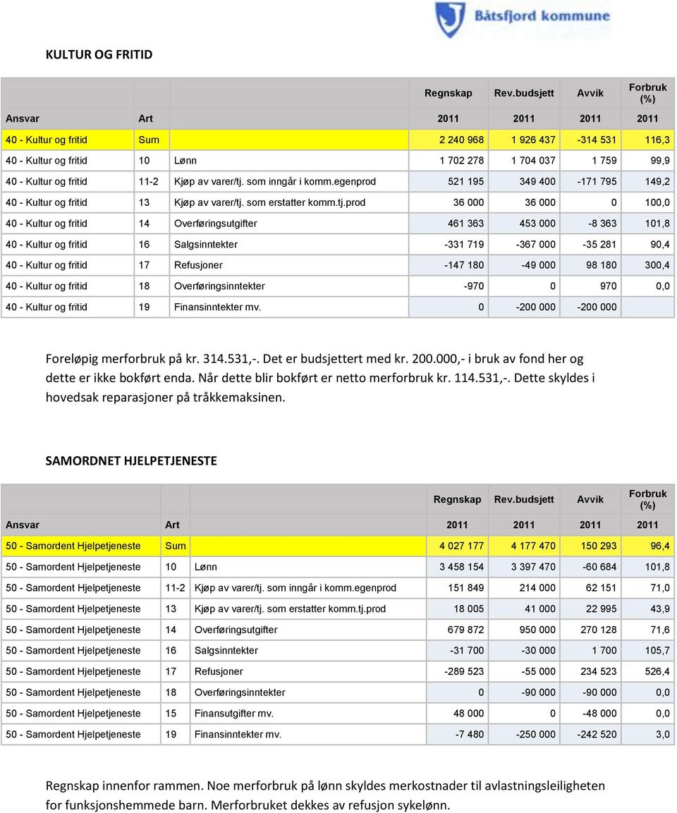 som erstatter komm.tj.