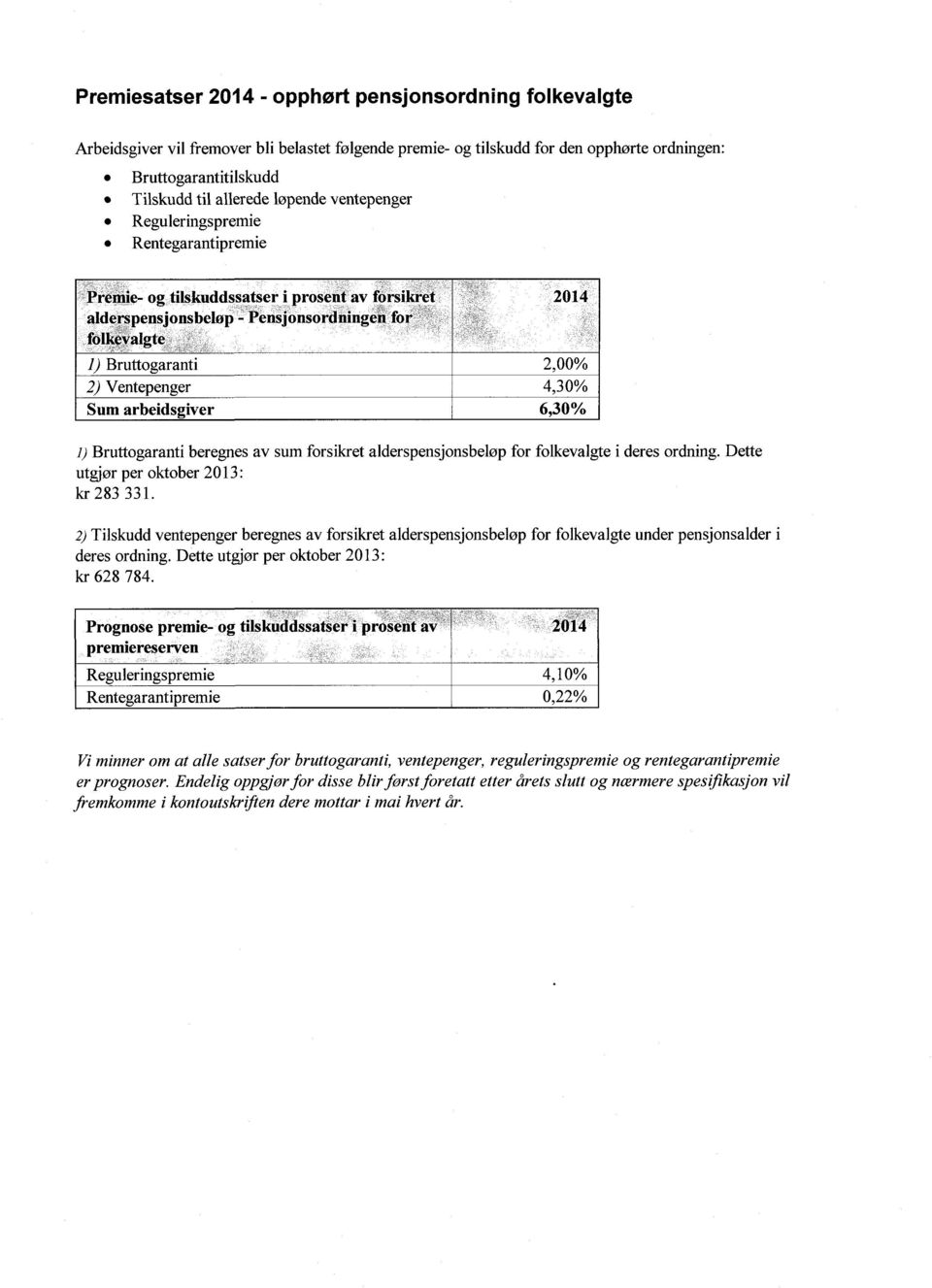 arbeidsgiver 6,30% Bruttogaranti beregnes av sum forsikret alderspensjonsbeløp for folkevalgte i deres ordning. Dette utgjør per oktober 2013: kr 283 331.