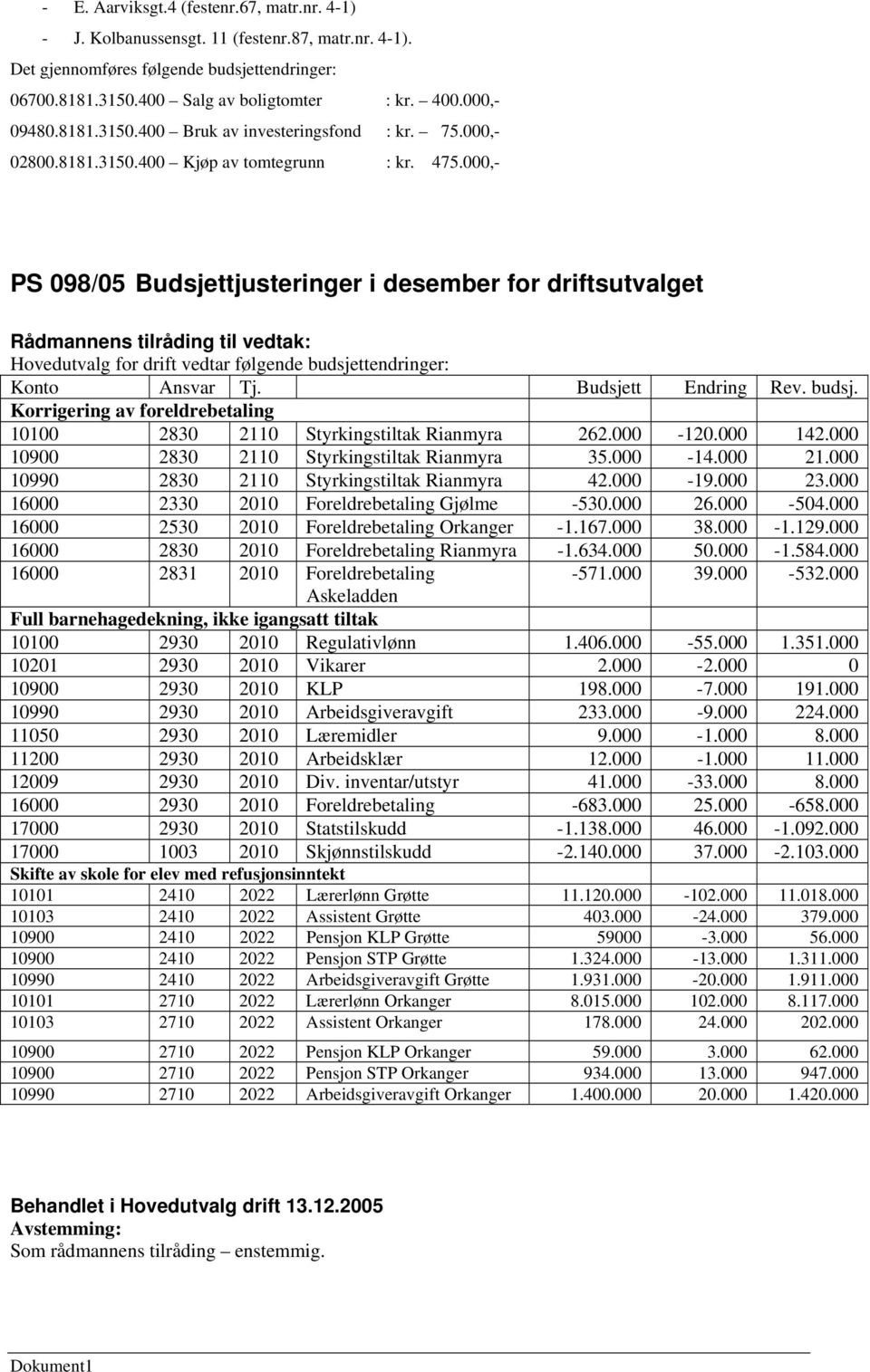 000,- PS 098/05 Budsjettjusteringer i desember for driftsutvalget Hovedutvalg for drift vedtar følgende budsjettendringer: Konto Ansvar Tj. Budsjett Endring Rev. budsj. Korrigering av foreldrebetaling 10100 2830 2110 Styrkingstiltak Rianmyra 262.