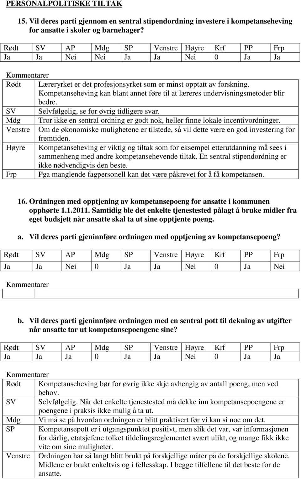 SV Selvfølgelig, se for øvrig tidligere svar. Mdg Tror ikke en sentral ordning er godt nok, heller finne lokale incentivordninger.