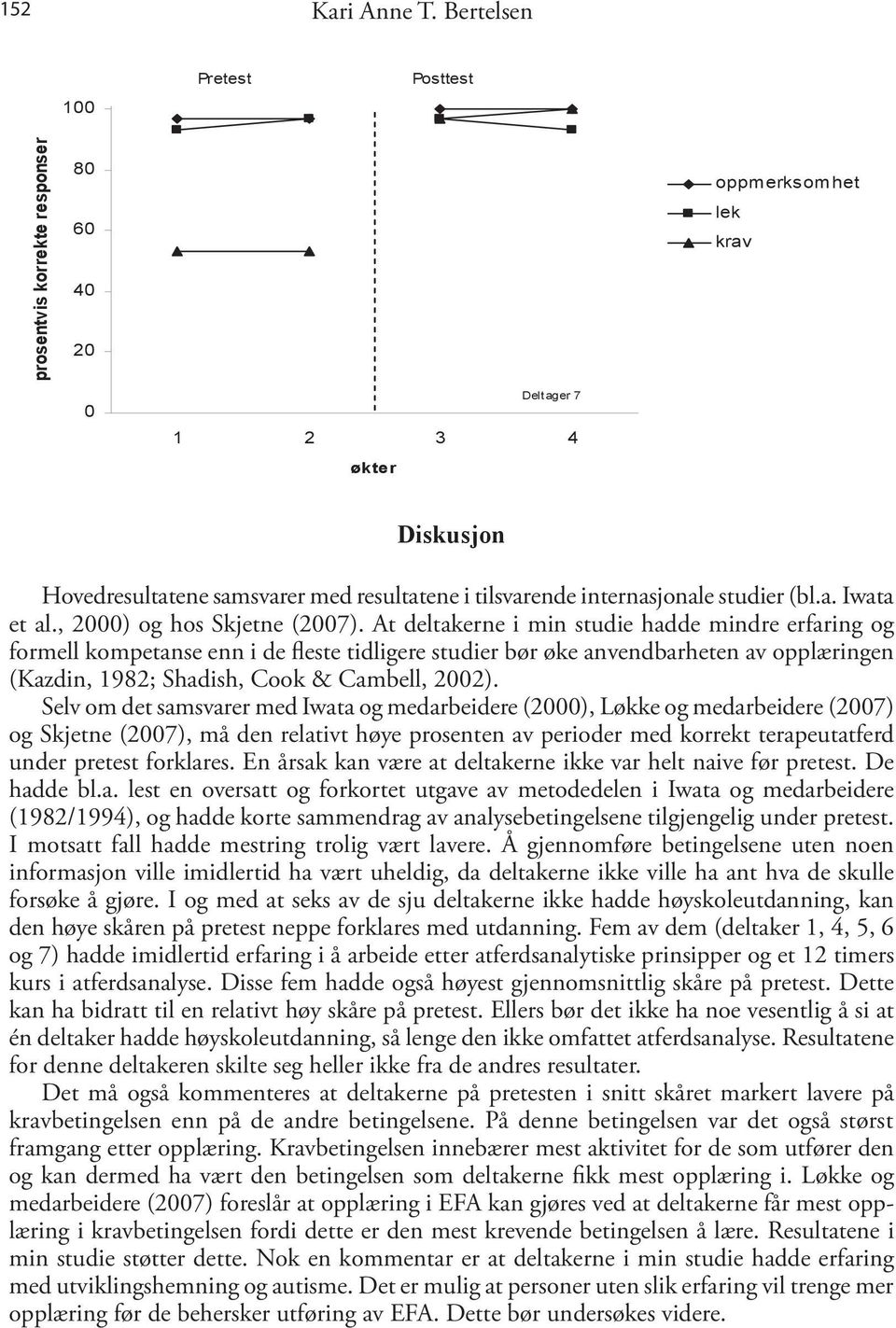 tilsvarende internasjonale studier (bl.a. Iwata et al., 2000) og hos Skjetne (2007).