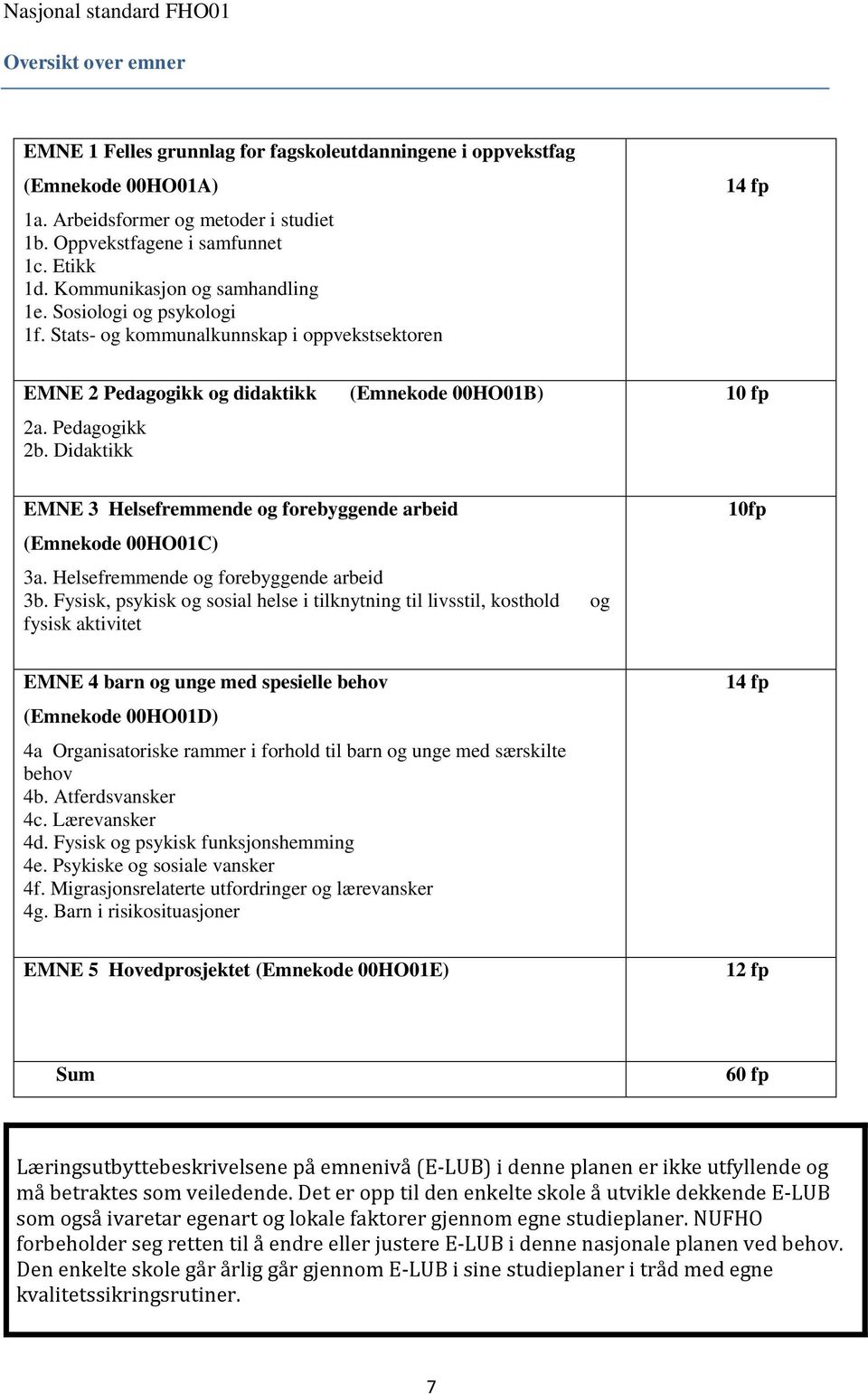 Didaktikk (Emnekode 00HO01B) 10 fp EMNE 3 Helsefremmende og forebyggende arbeid (Emnekode 00HO01C) 3a. Helsefremmende og forebyggende arbeid 3b.