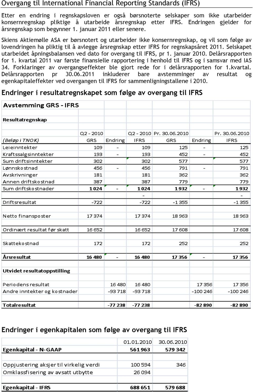 Skiens Aktiemølle ASA er børsnotert og utarbeider ikke konsernregnskap, og vil som følge av lovendringen ha pliktig til å avlegge årsregnskap etter IFRS for regnskapsåret 2011.