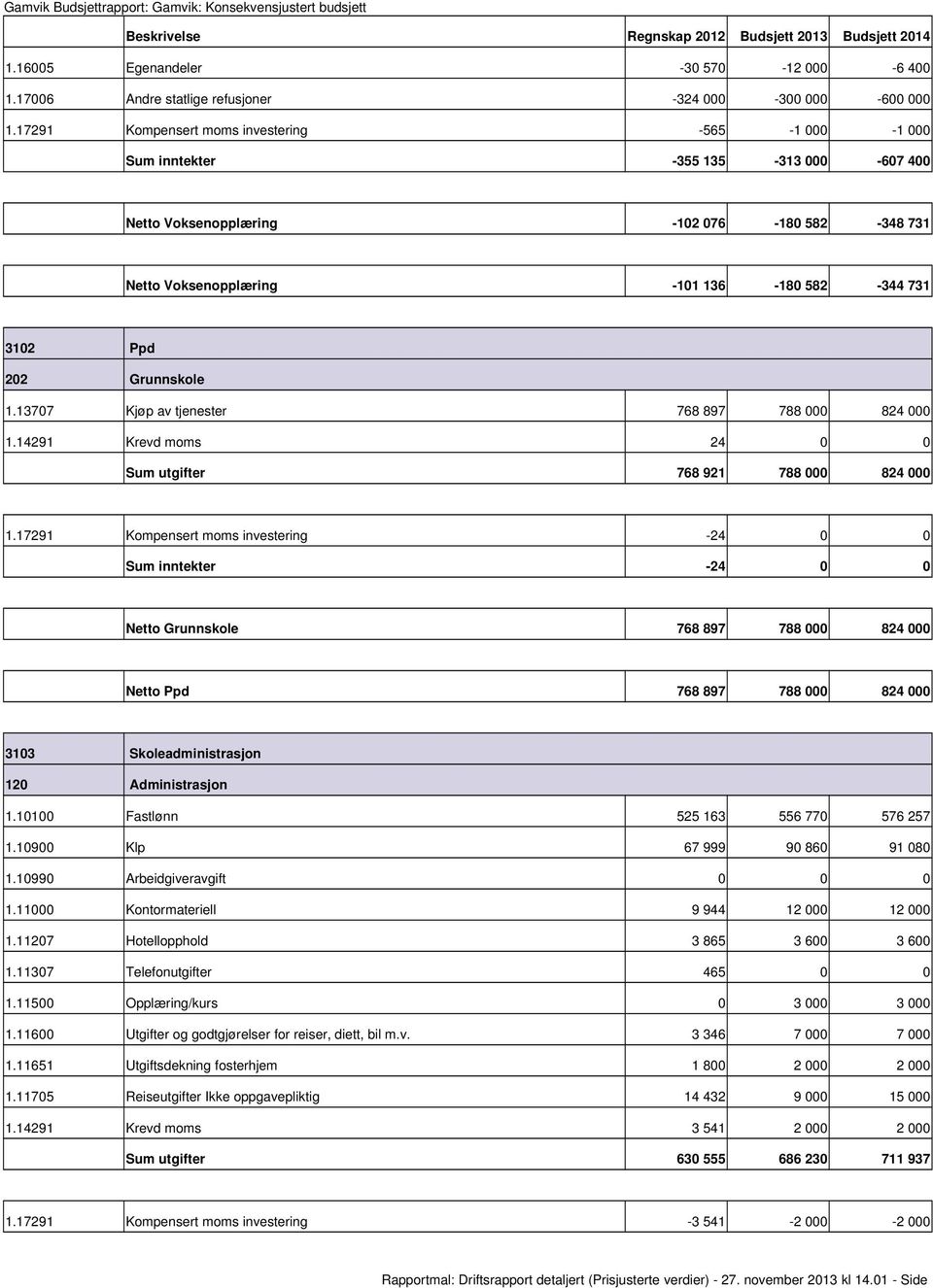 13707 Kjøp av tjenester 768 897 788 000 824 000 1.14291 Krevd moms 24 0 0 utgifter 768 921 788 000 824 000 1.