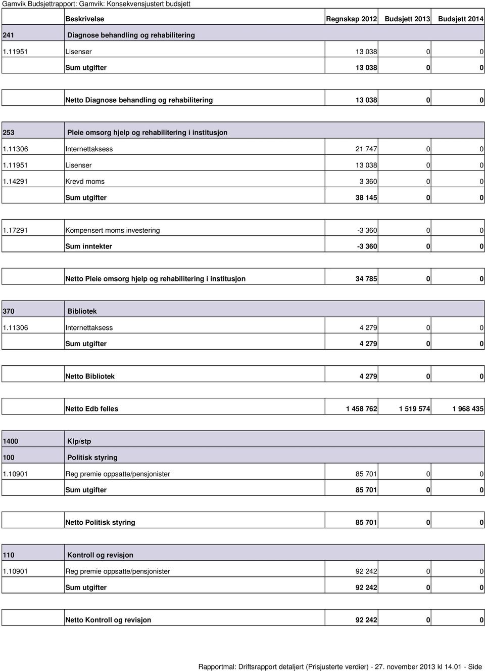 17291 Kompensert moms investering 3 360 0 0 inntekter 3 360 0 0 Pleie omsorg hjelp og rehabilitering i institusjon 34 785 0 0 370 Bibliotek 1.