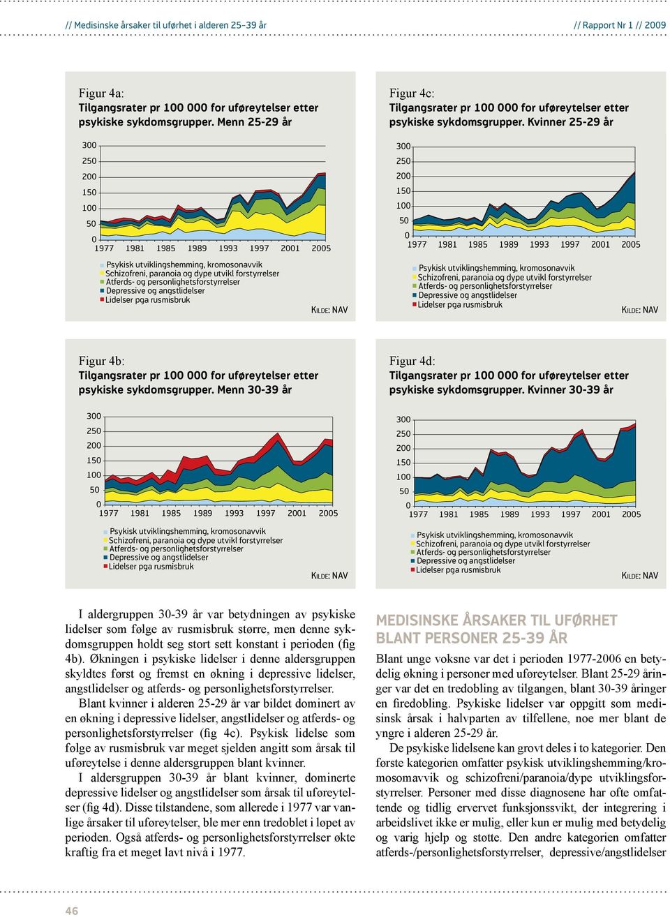 Økningen 2 1977 1981 i psykiske 1985 1989 lidelser 1993 i 1997 denne 21 aldersgruppen 25 skyldtes 15 først og fremst en økning i depressive lidelser, angstlidelser 1 Schizofreni, og atferds- paranoia