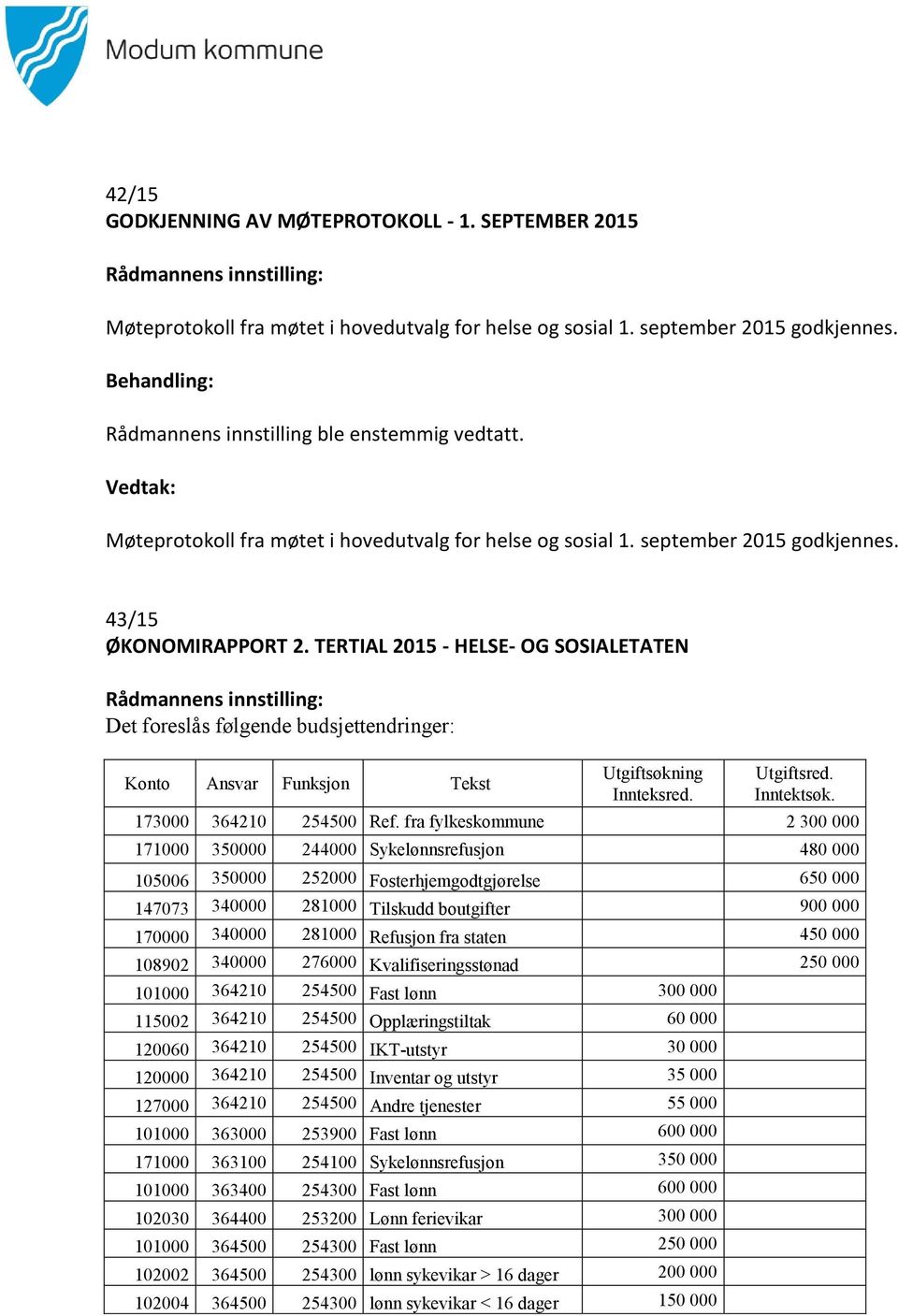 TERTIAL 2015 - HELSE- OG SOSIALETATEN Det foreslås følgende budsjettendringer: Konto Ansvar Funksjon Tekst Utgiftsøkning Innteksred. Utgiftsred. Inntektsøk. 173000 364210 254500 Ref.