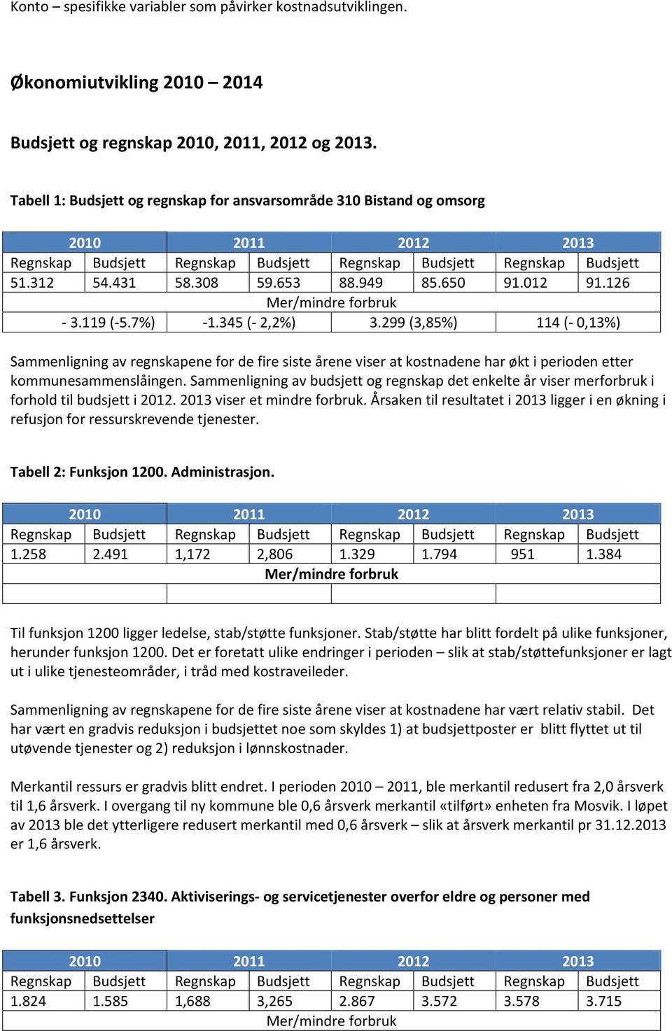 299 (3,85%) 114 (- 0,13%) Sammenligning av regnskapene for de fire siste årene viser at kostnadene har økt i perioden etter kommunesammenslåingen.