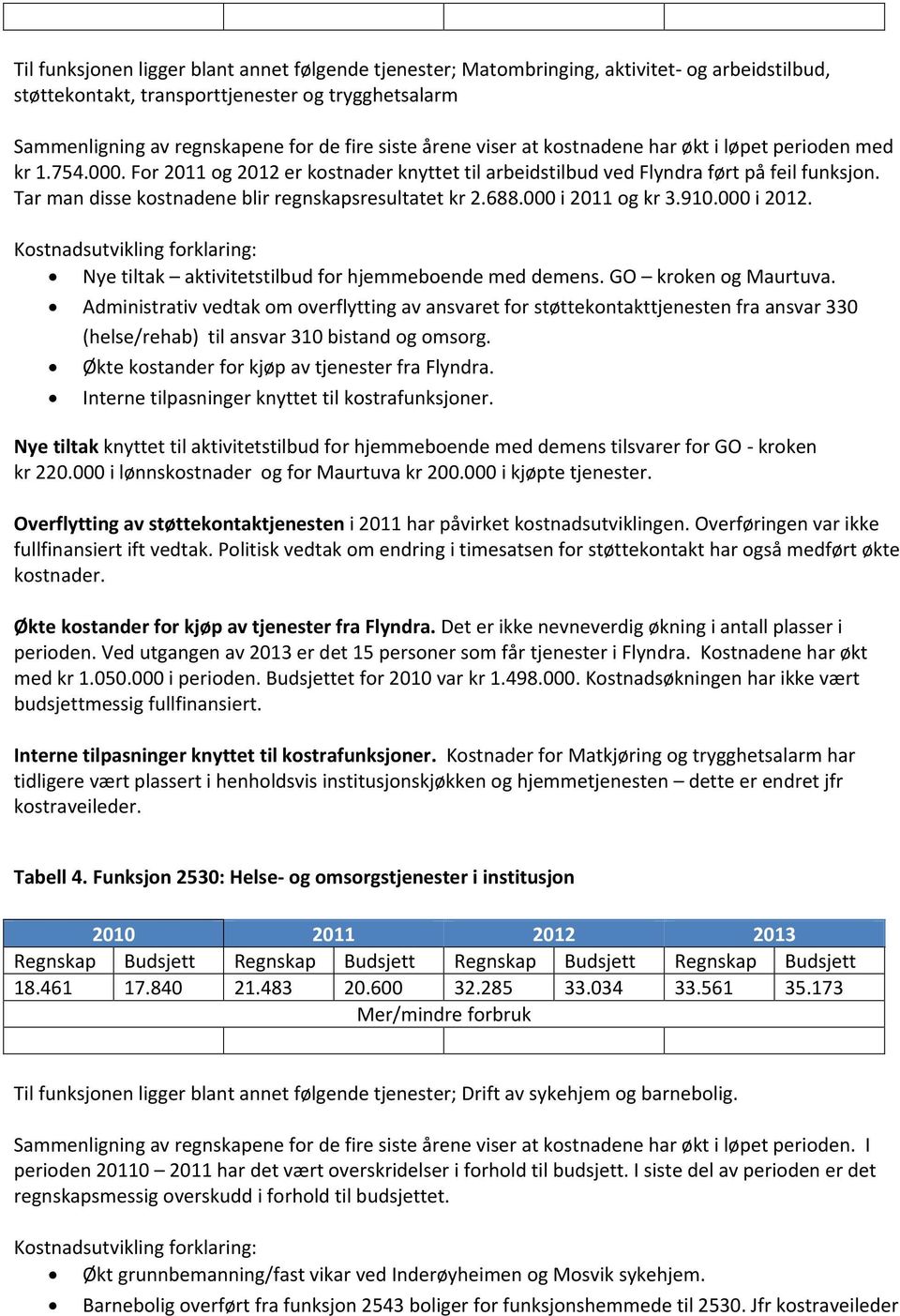 Tar man disse kostnadene blir regnskapsresultatet kr 2.688.000 i 2011 og kr 3.910.000 i 2012. Nye tiltak aktivitetstilbud for hjemmeboende med demens. GO kroken og Maurtuva.