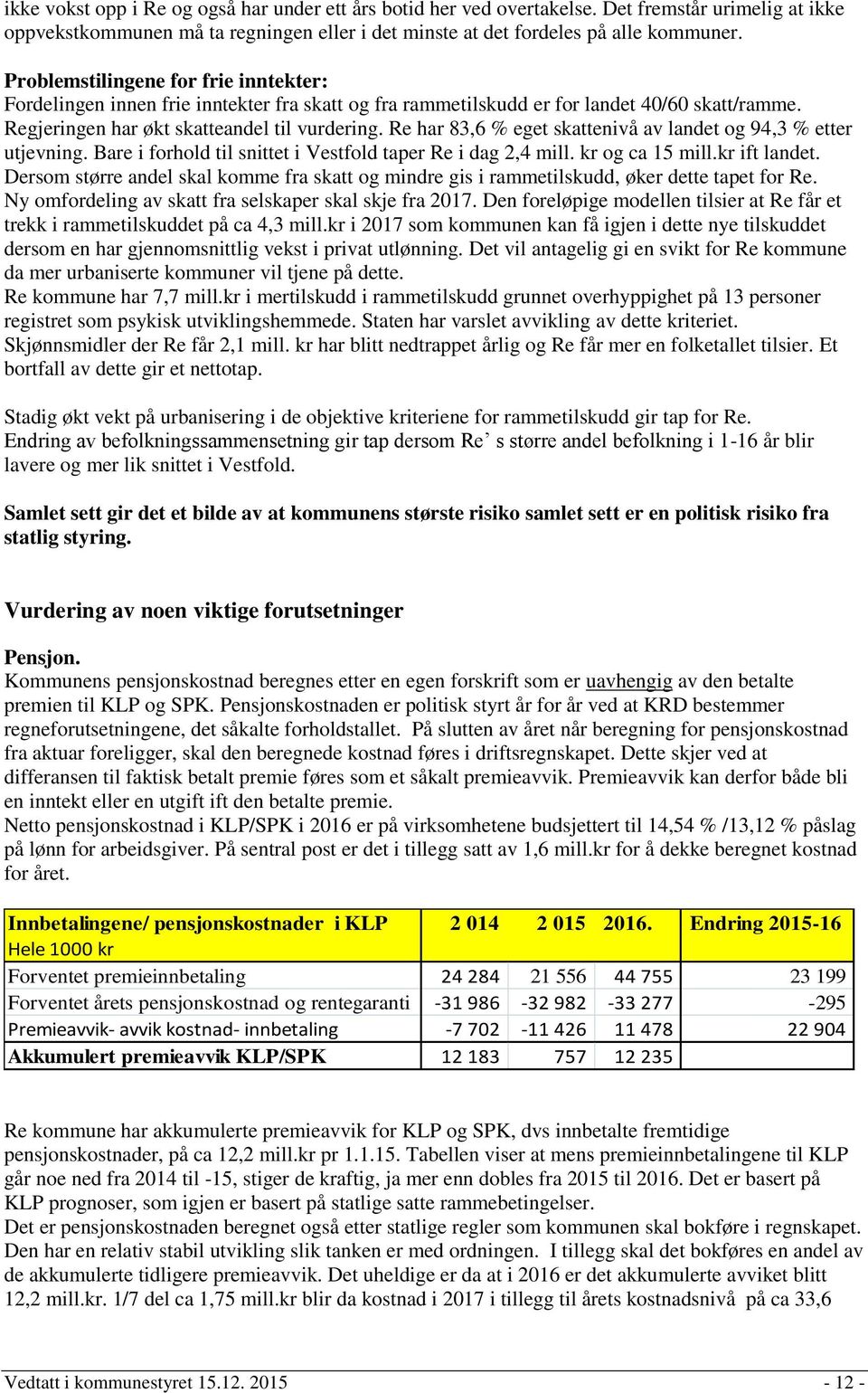 Re har 83,6 % eget skattenivå av landet og 94,3 % etter utjevning. Bare i forhold til snittet i Vestfold taper Re i dag 2,4 mill. kr og ca 15 mill.kr ift landet.