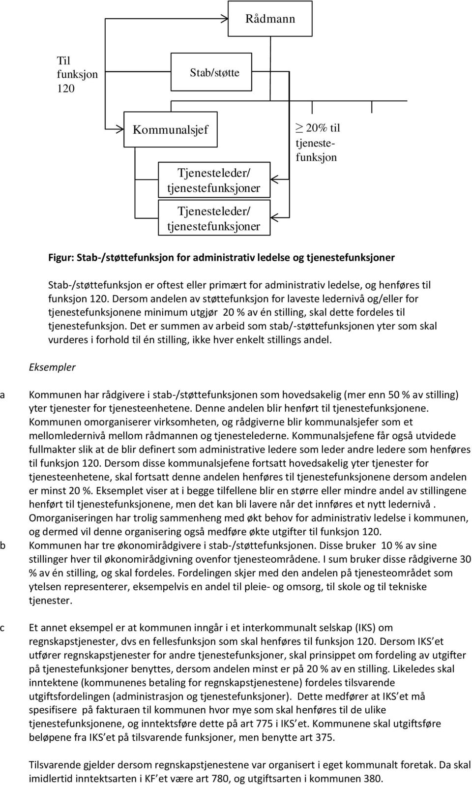 Dersom andelen av støttefunksjon for laveste ledernivå og/eller for tjenestefunksjonene minimum utgjør 20 % av én stilling, skal dette fordeles til tjenestefunksjon.