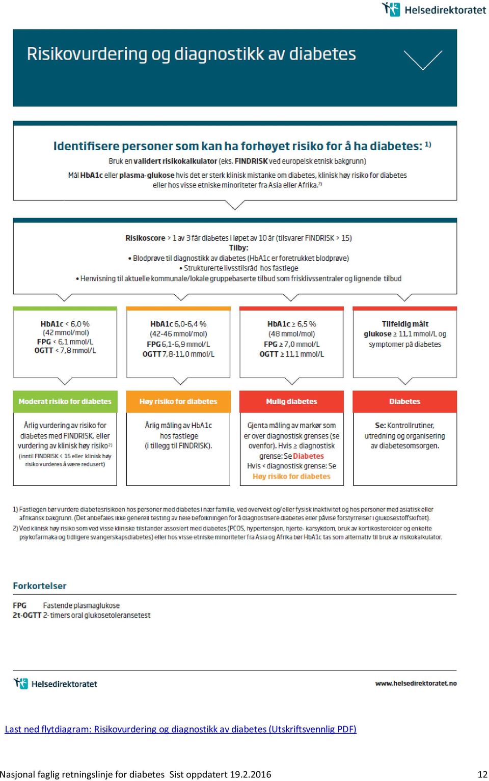 (Utskriftsvennlig PDF) Nasjonal faglig