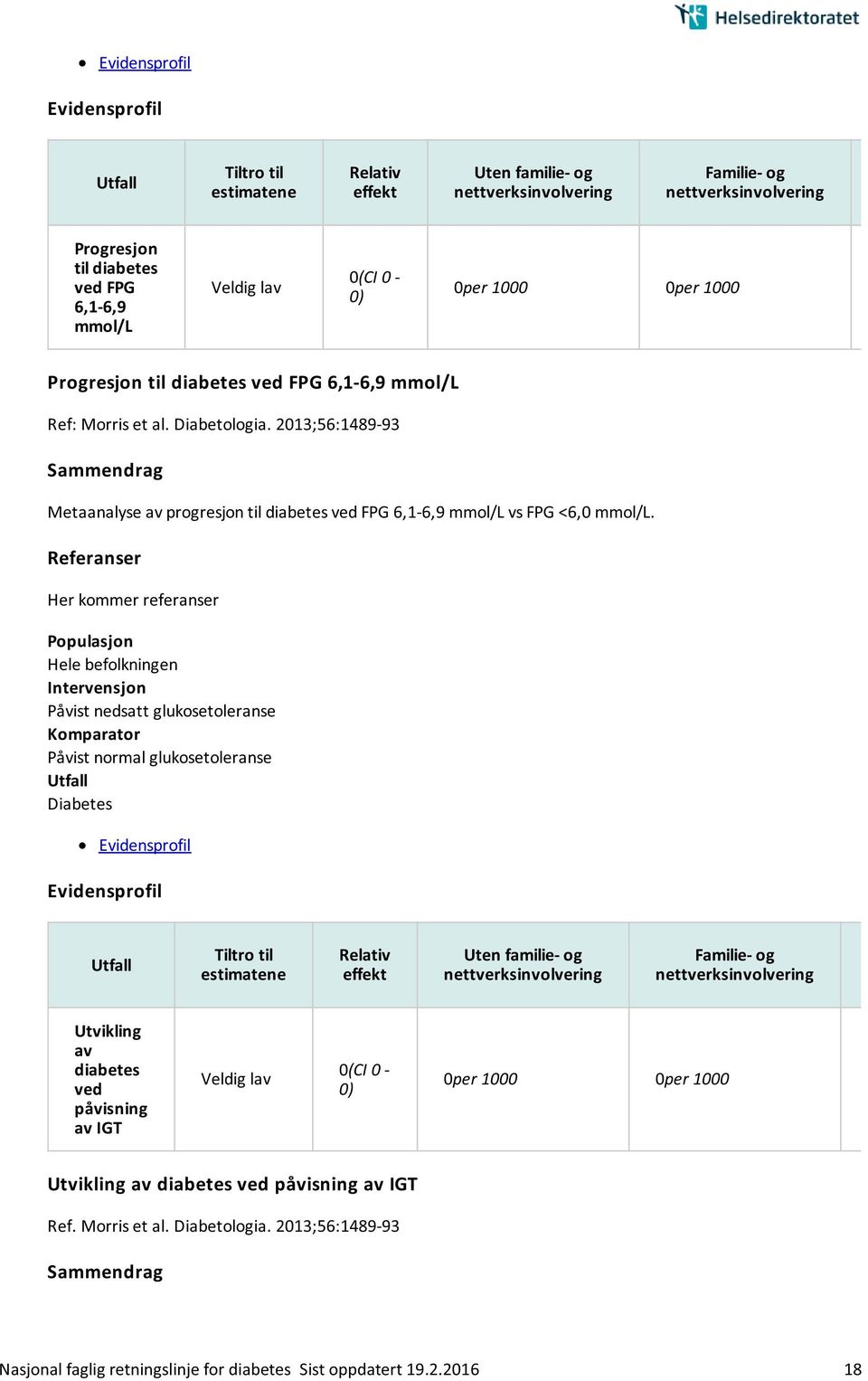 2013;56:1489-93 Sammendrag Metaanalyse av progresjon til diabetes ved FPG 6,1-6,9 mmol/l vs FPG <6,0 mmol/l.