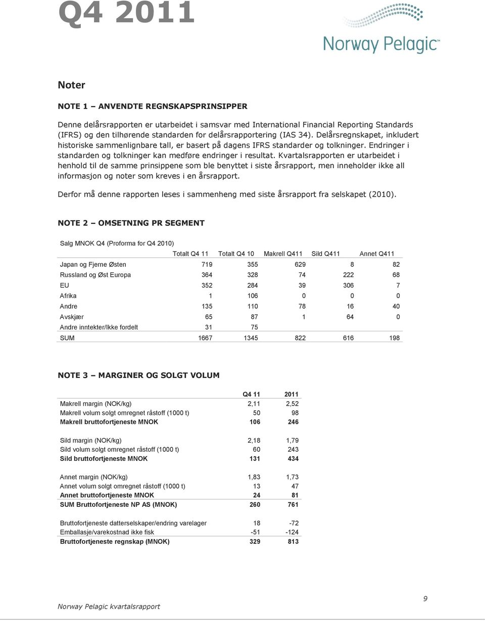 Kvartalsrapporten er utarbeidet i henhold til de samme prinsippene som ble benyttet i siste årsrapport, men inneholder ikke all informasjon og noter som kreves i en årsrapport.