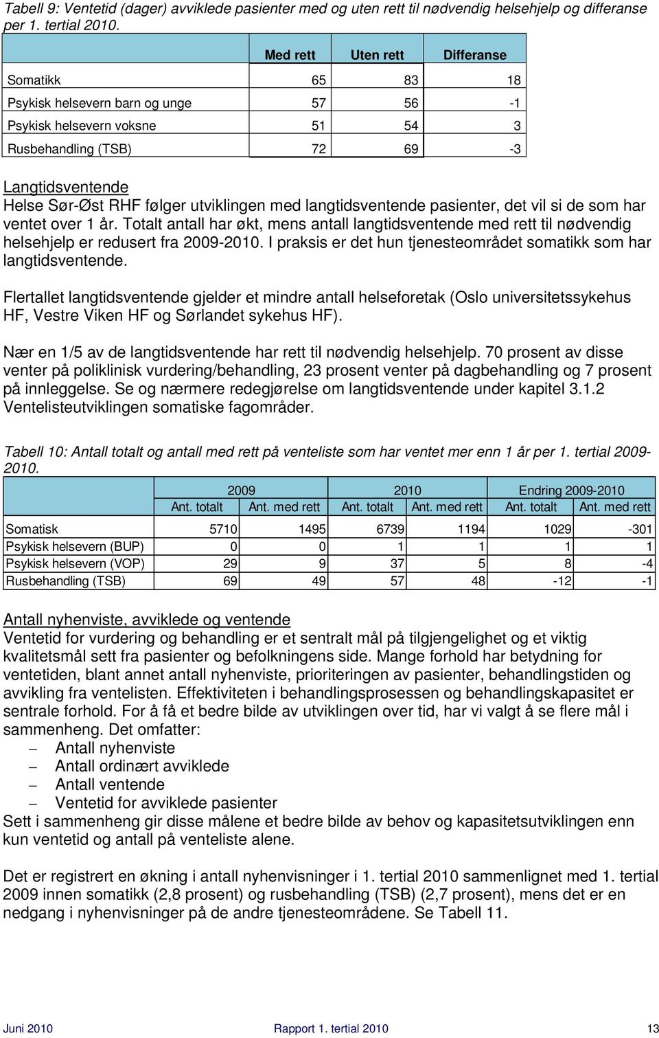 utviklingen med langtidsventende pasienter, det vil si de som har ventet over 1 år. Totalt antall har økt, mens antall langtidsventende med rett til nødvendig helsehjelp er redusert fra 2009-2010.