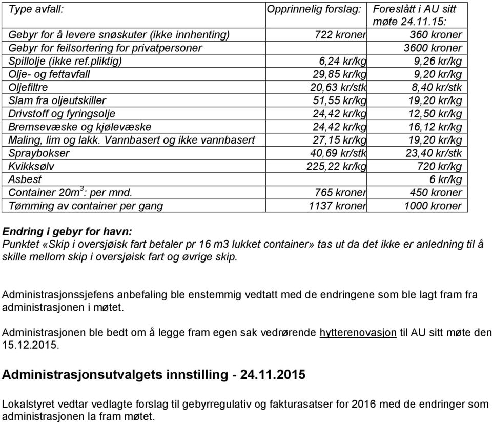 pliktig) 6,24 kr/kg 9,26 kr/kg Olje- og fettavfall 29,85 kr/kg 9,20 kr/kg Oljefiltre 20,63 kr/stk 8,40 kr/stk Slam fra oljeutskiller 51,55 kr/kg 19,20 kr/kg Drivstoff og fyringsolje 24,42 kr/kg 12,50