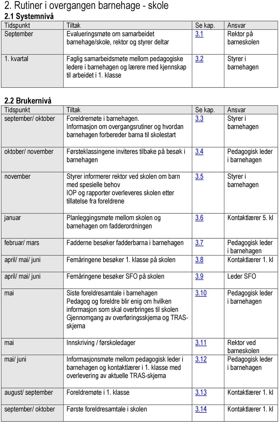 Ansvar september/ oktober Foreldremøte i barnehagen. Informasjon om overgangsrutiner og hvordan barnehagen forbereder barna til skolestart 3.