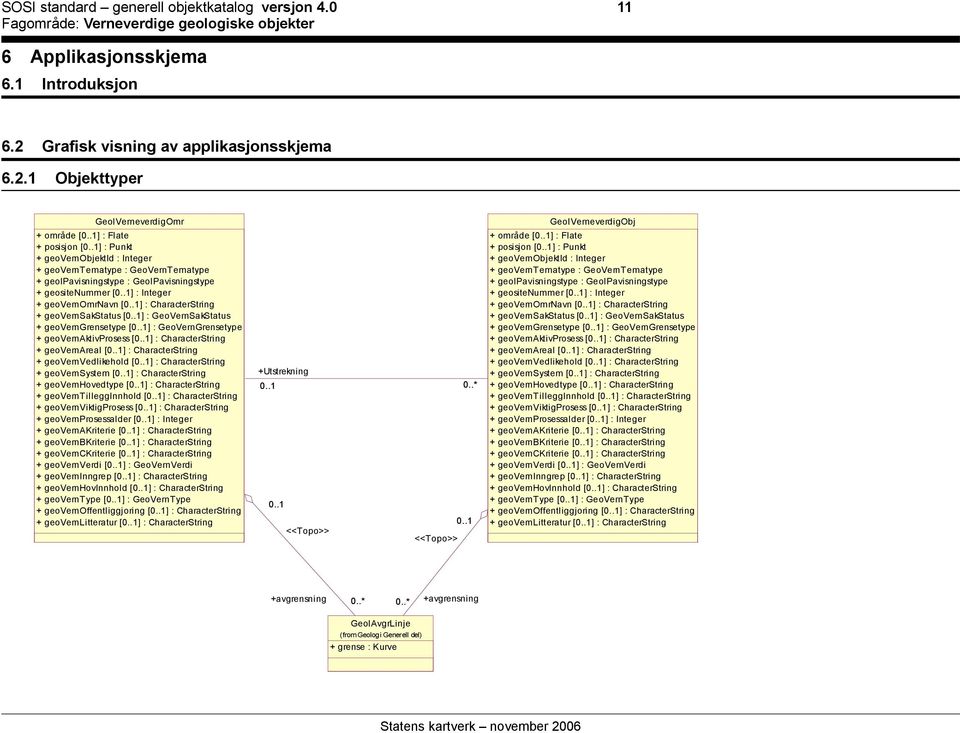 .1] : CharacterString + geovernsakstatus [0..1] : GeoVernSakStatus + geoverngrensetype [0..1] : GeoVernGrensetype + geovernaktivprosess [0..1] : CharacterString + geovernareal [0.