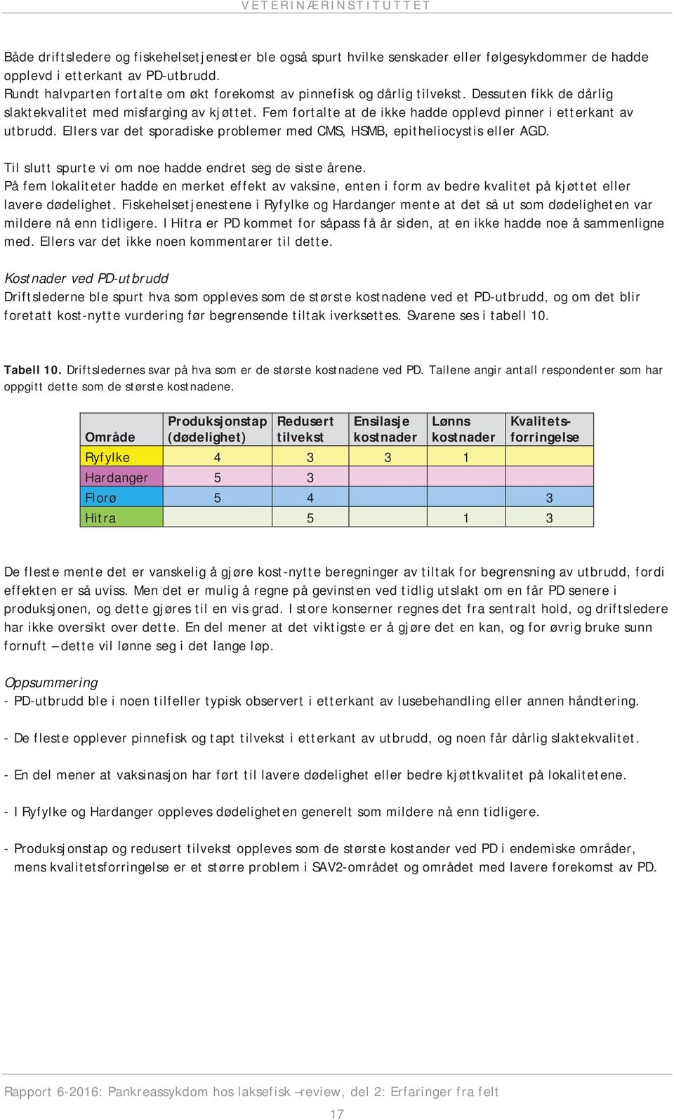 Fem fortalte at de ikke hadde opplevd pinner i etterkant av utbrudd. Ellers var det sporadiske problemer med CMS, HSMB, epitheliocystis eller AGD.