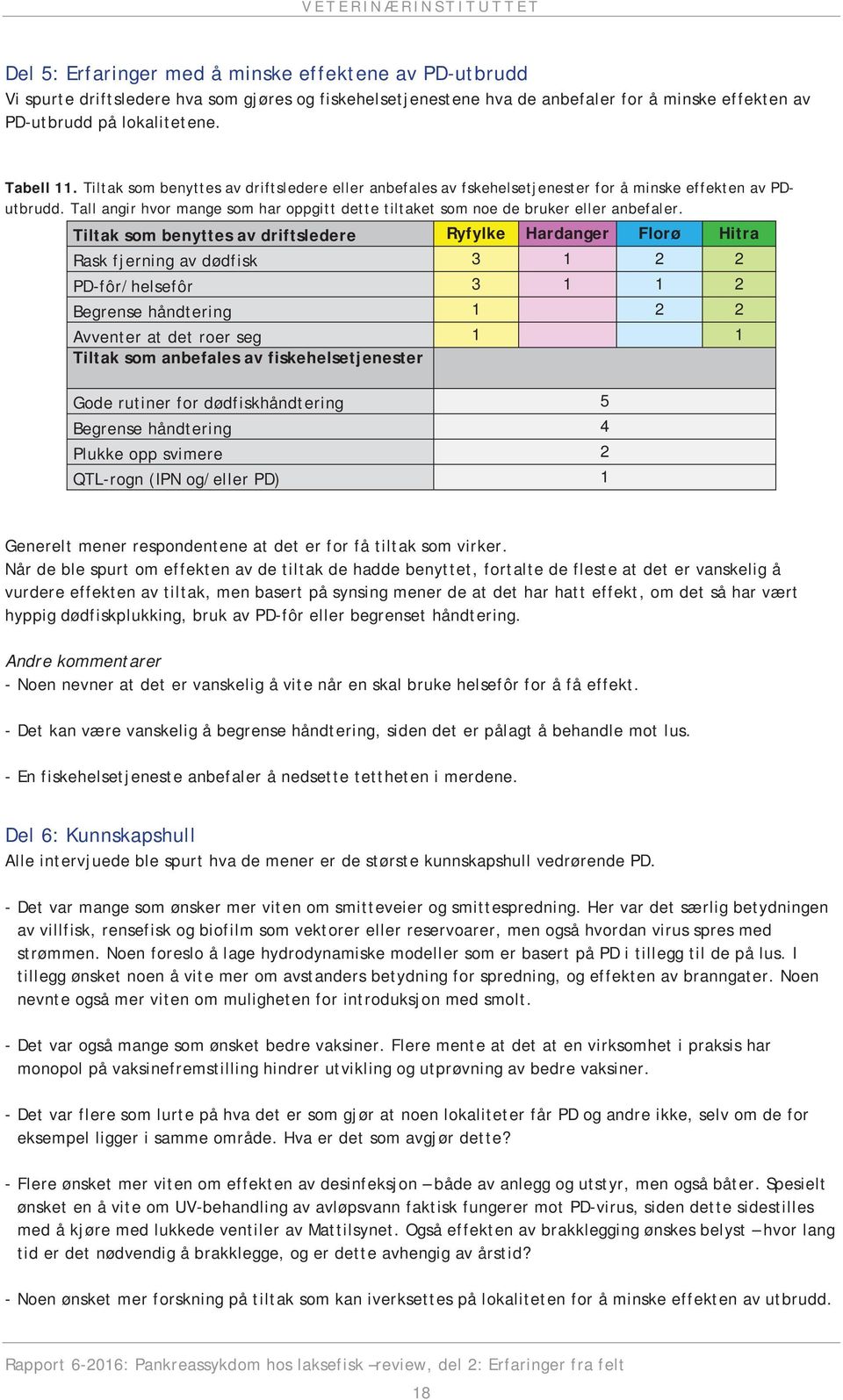 Tiltak som benyttes av driftsledere Ryfylke Hardanger Florø Hitra Rask fjerning av dødfisk 3 1 2 2 PD-fôr/helsefôr 3 1 1 2 Begrense håndtering 1 2 2 Avventer at det roer seg 1 1 Tiltak som anbefales