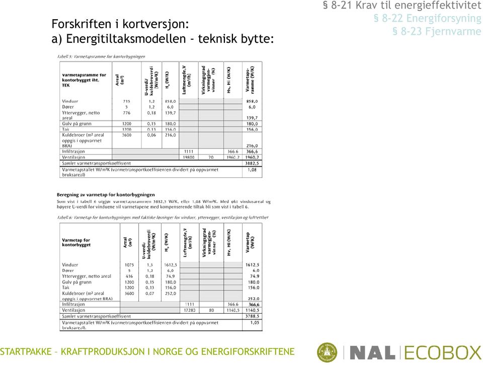 bytte: 8-21 Krav til