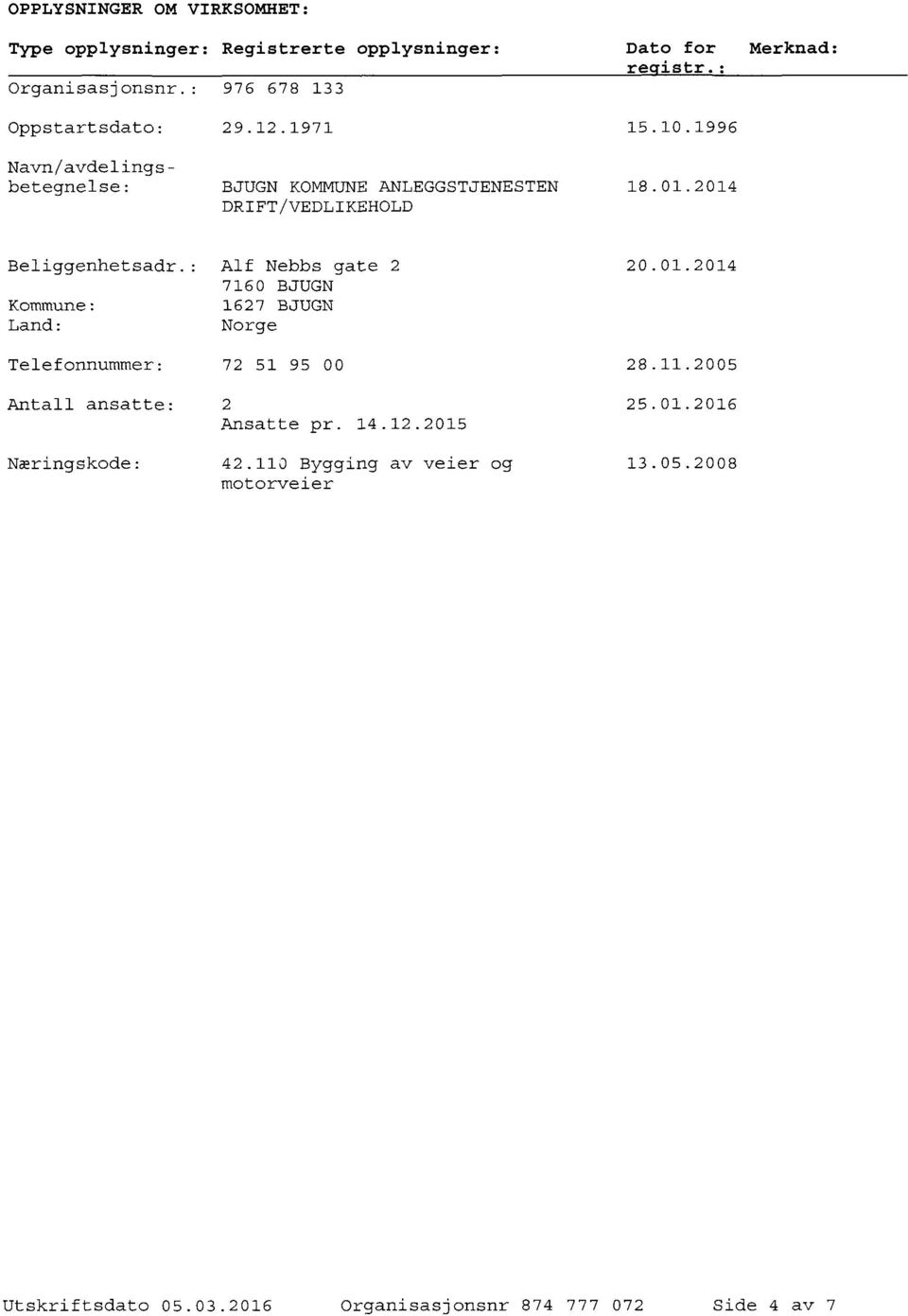 11.2005 Antall ansatte: 2 25.01.2016 Ansatte pr. 14.12.2015 Næringskode: 42.110 Bygging av veier og 13.05.2008 motorveier Utskriftsdato 05.