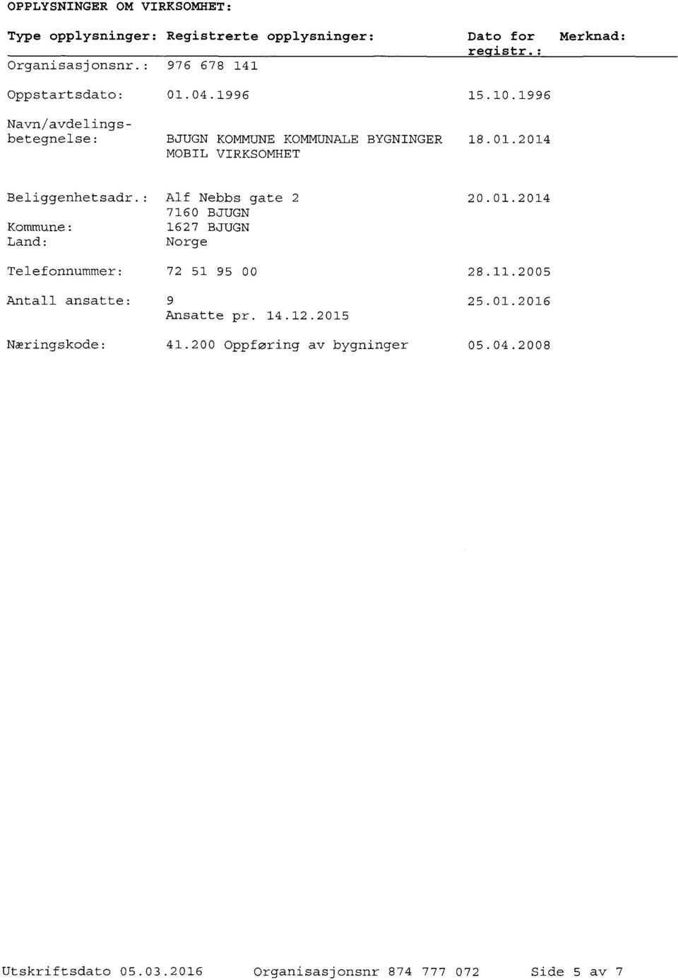 11.2005 Antall ansatte: 9 25.01.2016 Ansatte pr. 14.12.2015 Næringskode: 41.200 Oppføring av bygninger 05.04.