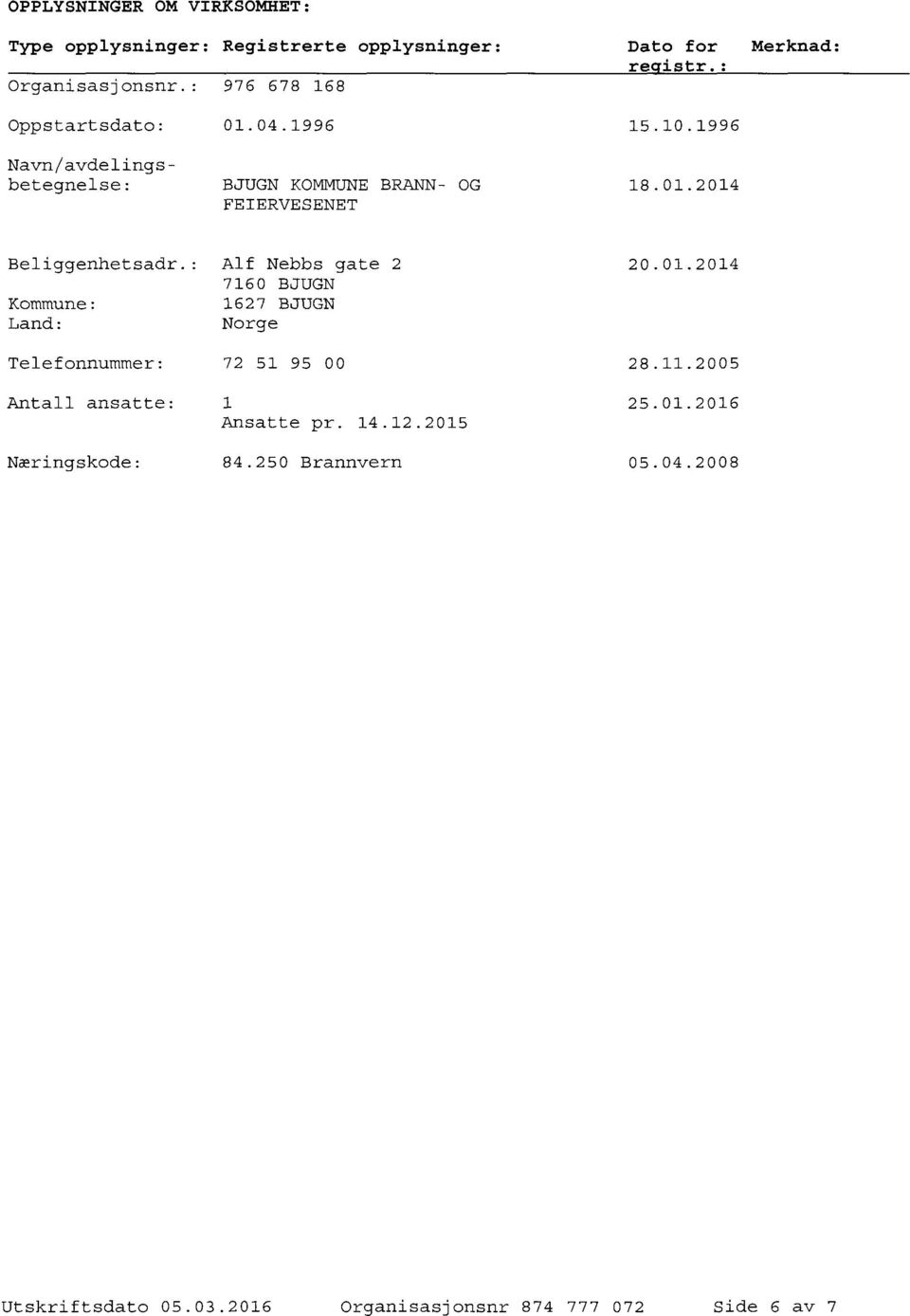 11.2005 Antall ansatte: 1 25.01.2016 Ansatte pr. 14.12.2015 Næringskode: 84.250 Brannvern 05.04.