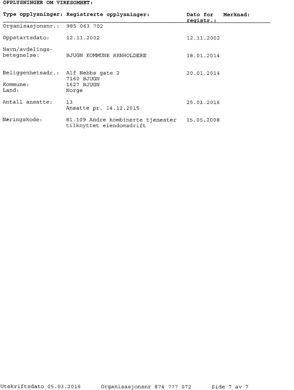 01.2016 Ansatte pr. 14.12.2015 Næringskode: 81.109 Andre kombinerte tjenester 15.05.