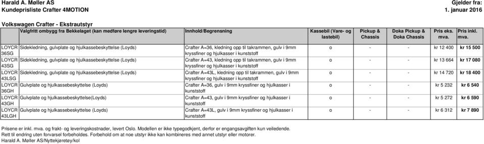 hjulkassebeskyttelse(loyds) Gulvplate og hjulkassebeskyttelse (Loyds) Crafter A=36, kledning opp til takrammen, gulv i 9mm kryssfiner og hjulkasser i kunststoff Crafter A=43, kledning opp til