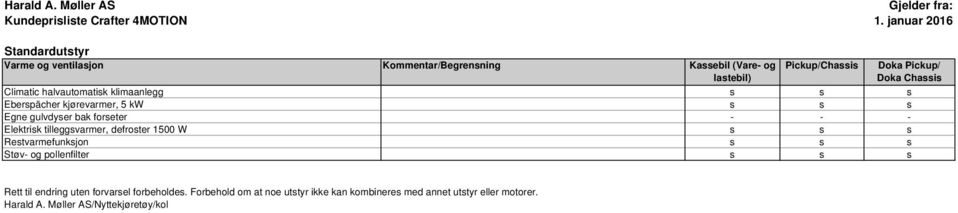 kjørevarmer, 5 kw s s s Egne gulvdyser bak forseter - - - Elektrisk