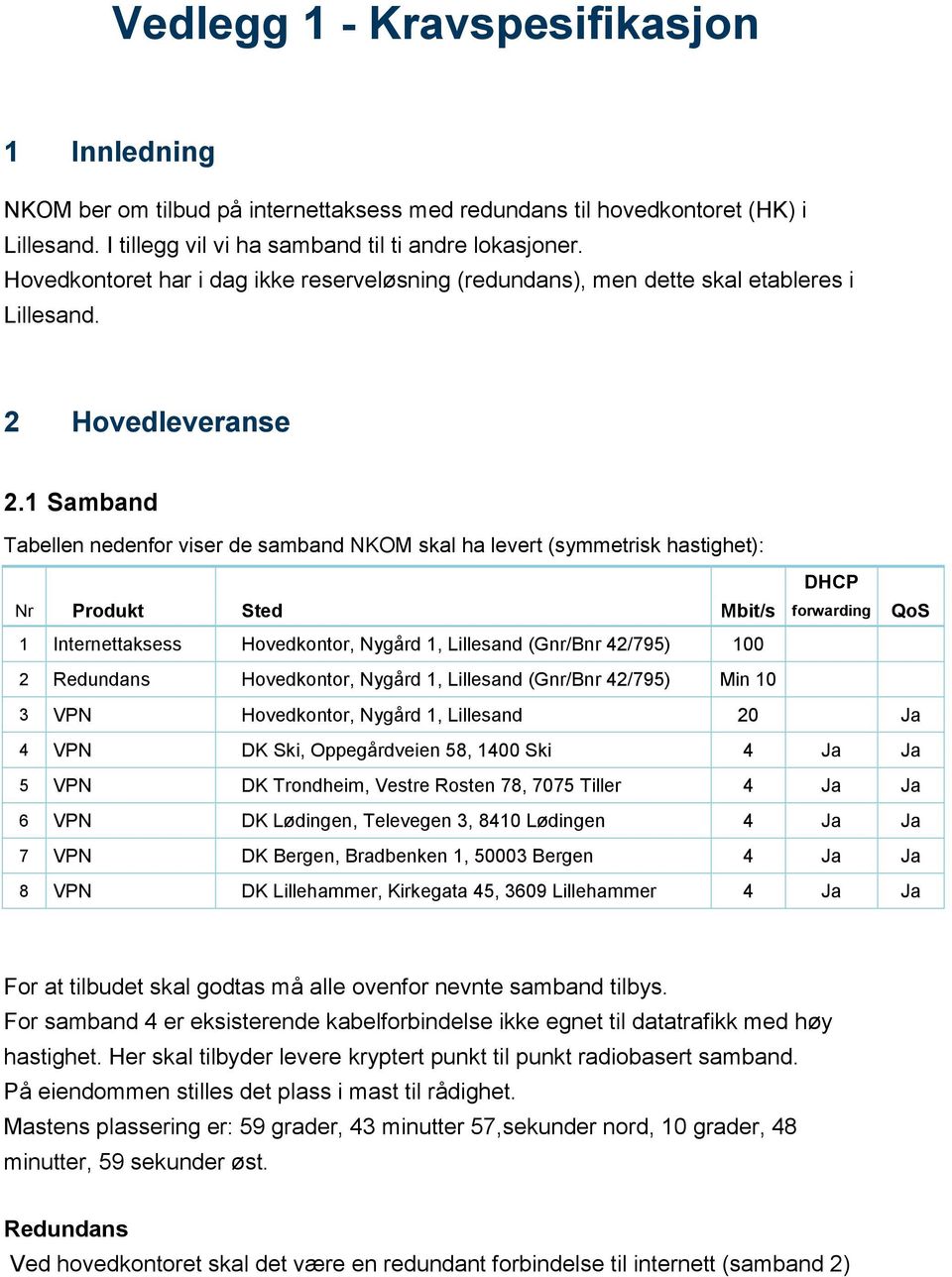 1 Samband Tabellen nedenfor viser de samband NKOM skal ha levert (symmetrisk hastighet): DHCP Nr Produkt Sted Mbit/s forwarding QoS 1 Internettaksess Hovedkontor, Nygård 1, Lillesand (Gnr/Bnr 42/795)