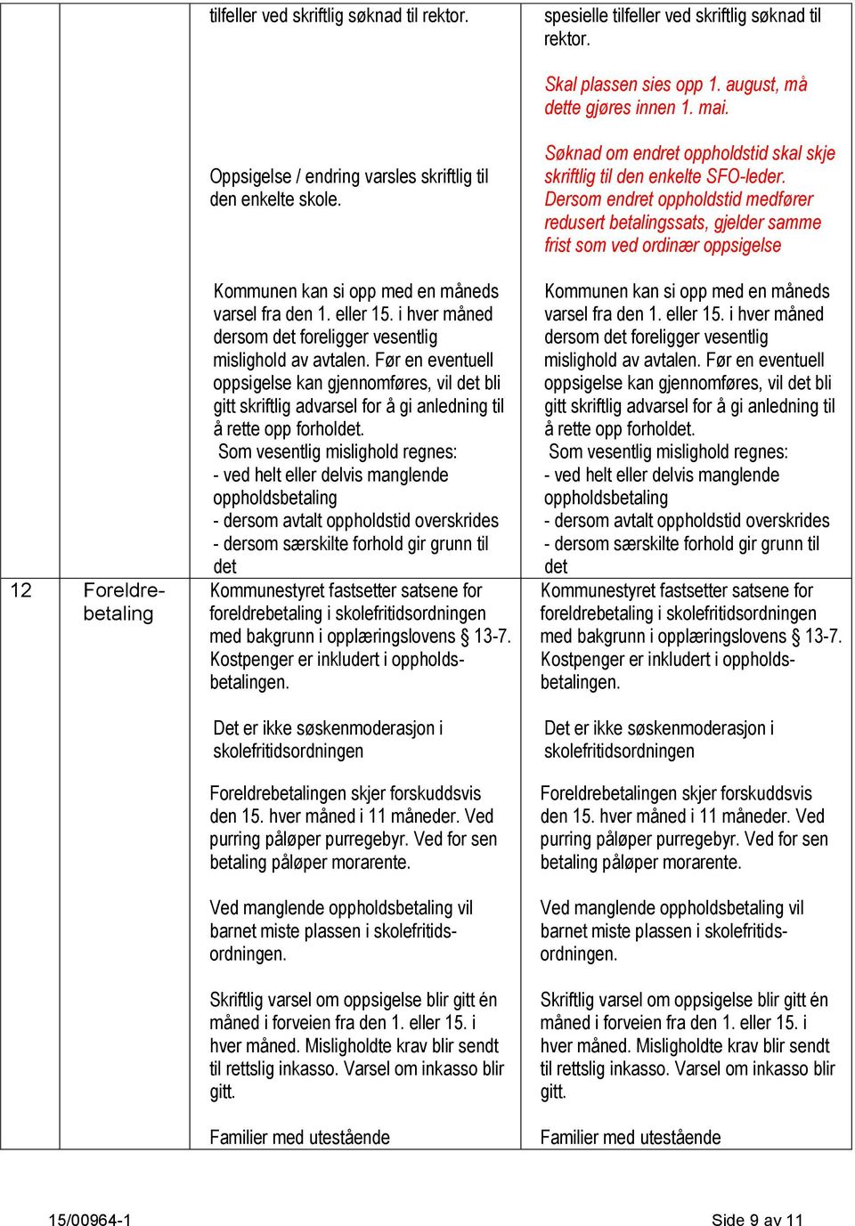 i hver måned dersom det foreligger vesentlig mislighold av avtalen. Før en eventuell oppsigelse kan gjennomføres, vil det bli gitt skriftlig advarsel for å gi anledning til å rette opp forholdet.