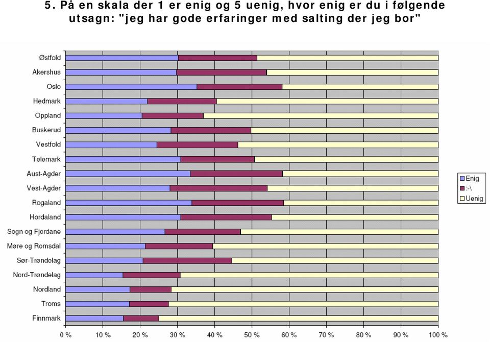 har gode erfaringer med salting der jeg