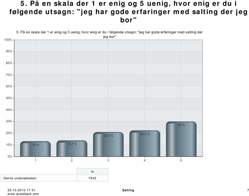 erfaringer med salting der jeg bor" Denne