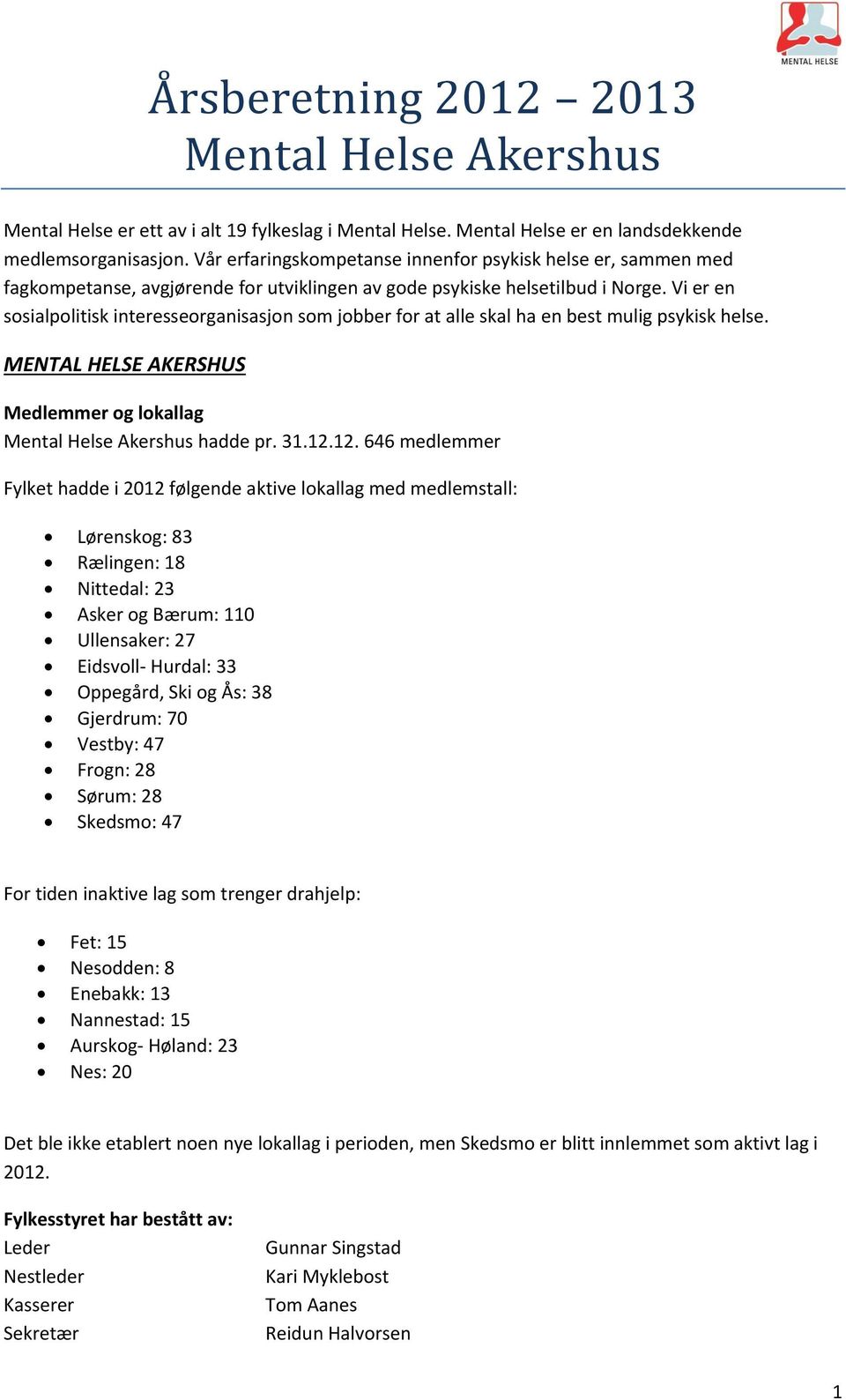 Vi er en sosialpolitisk interesseorganisasjon som jobber for at alle skal ha en best mulig psykisk helse. MENTAL HELSE AKERSHUS Medlemmer og lokallag Mental Helse Akershus hadde pr. 31.12.